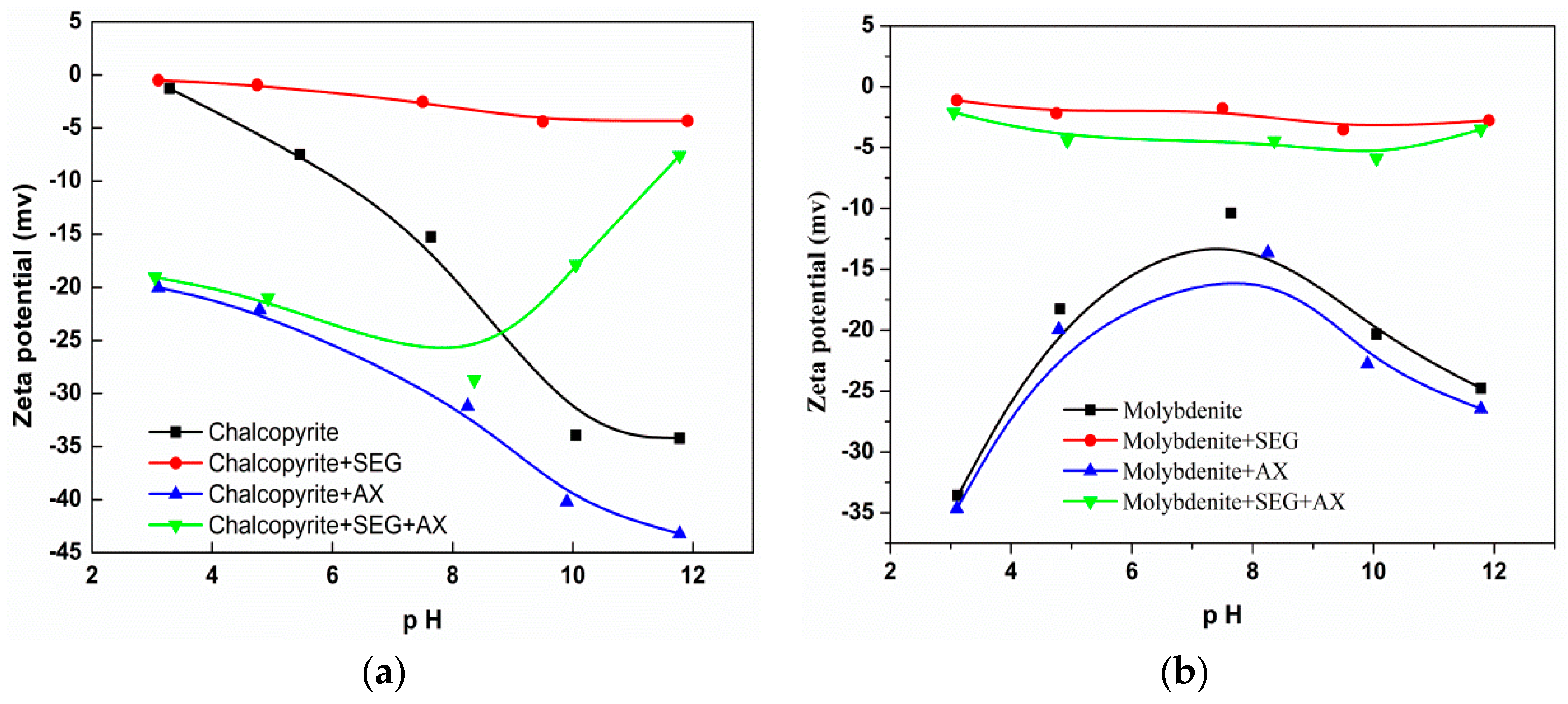 Minerals 08 00041 g009