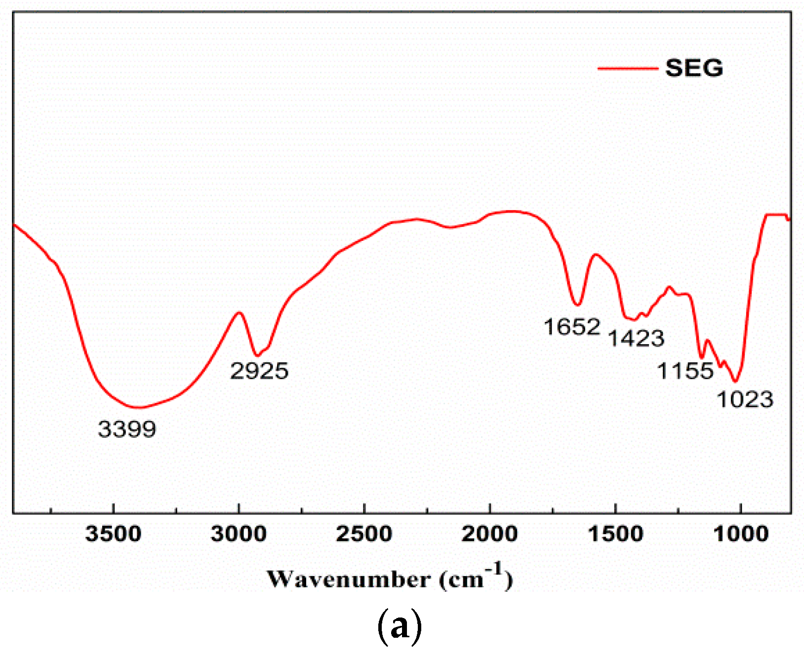 Minerals 08 00041 g010a