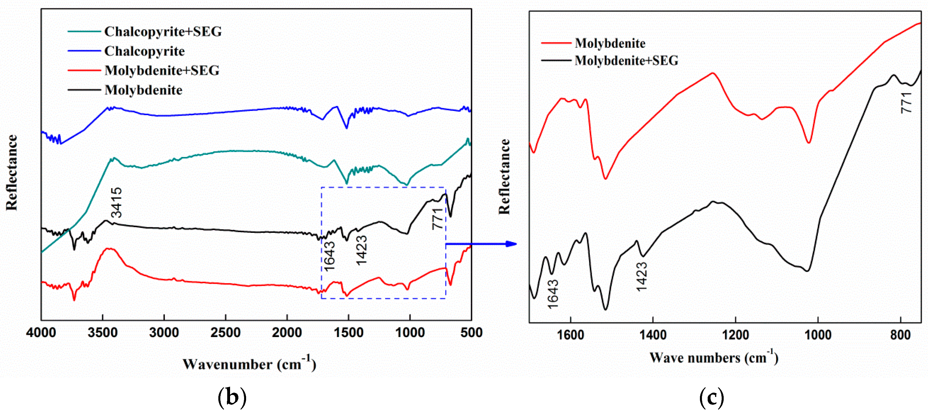 Minerals 08 00041 g010b