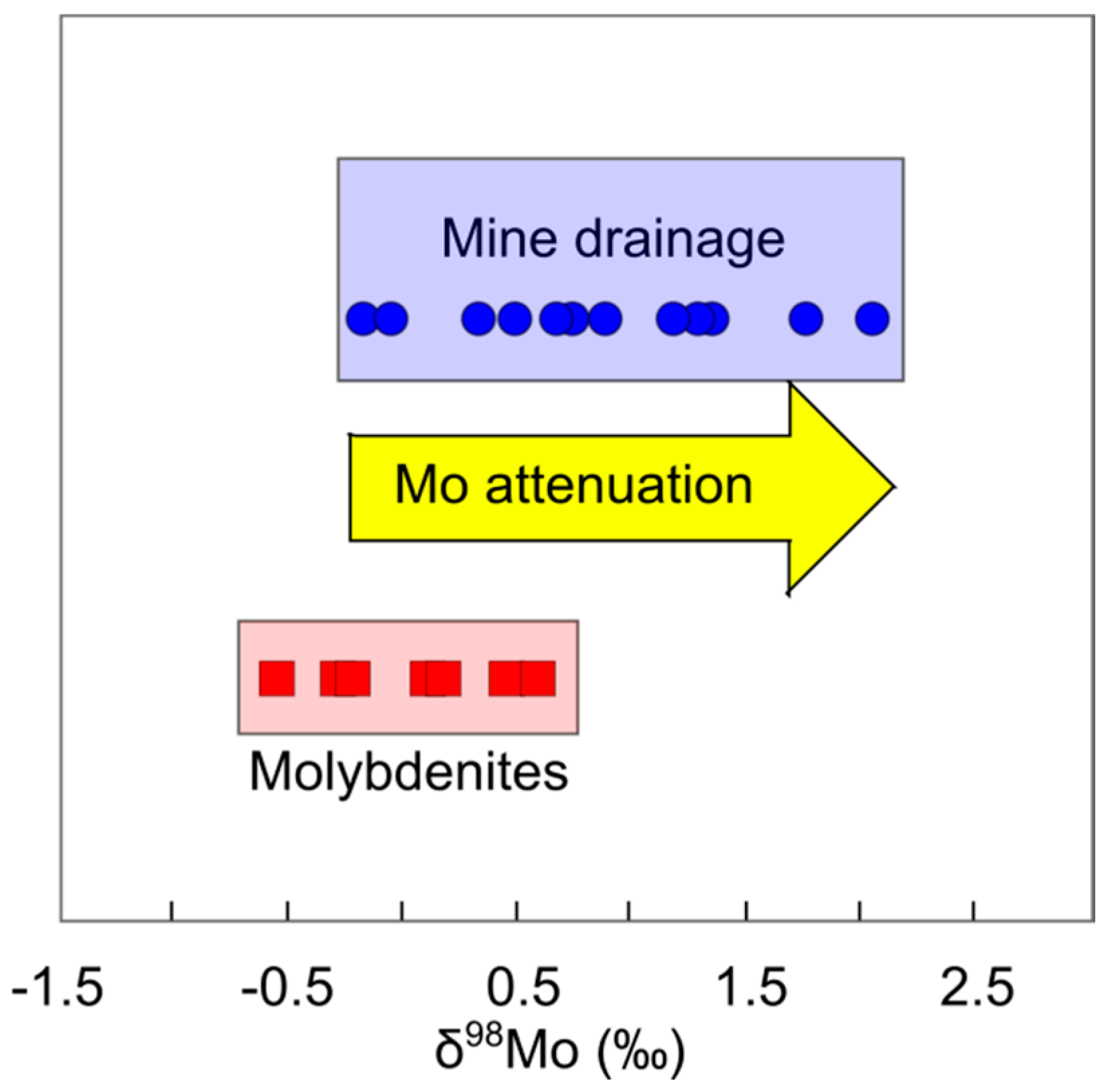 Minerals 08 00042 g001