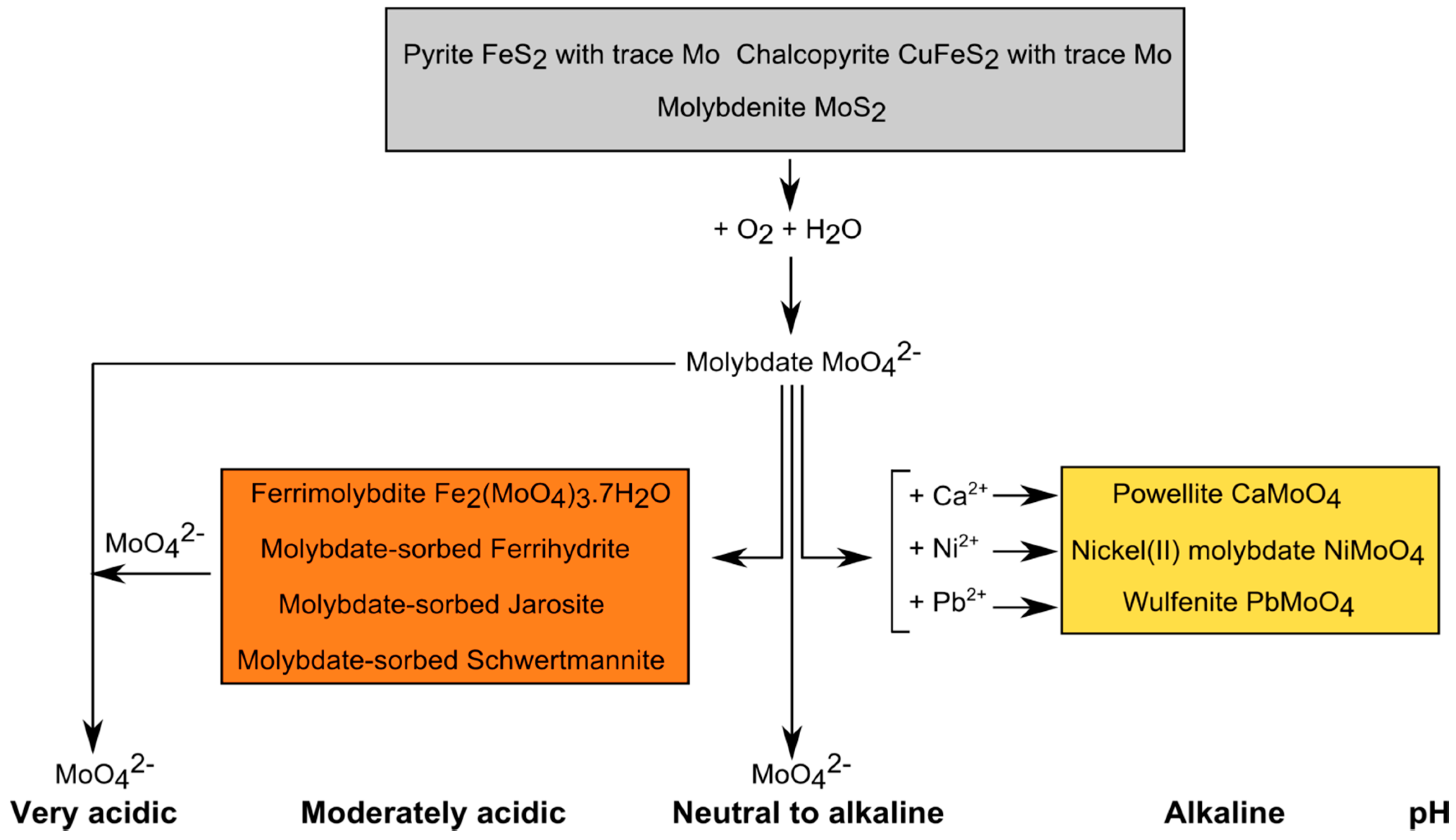 Minerals 08 00042 g003