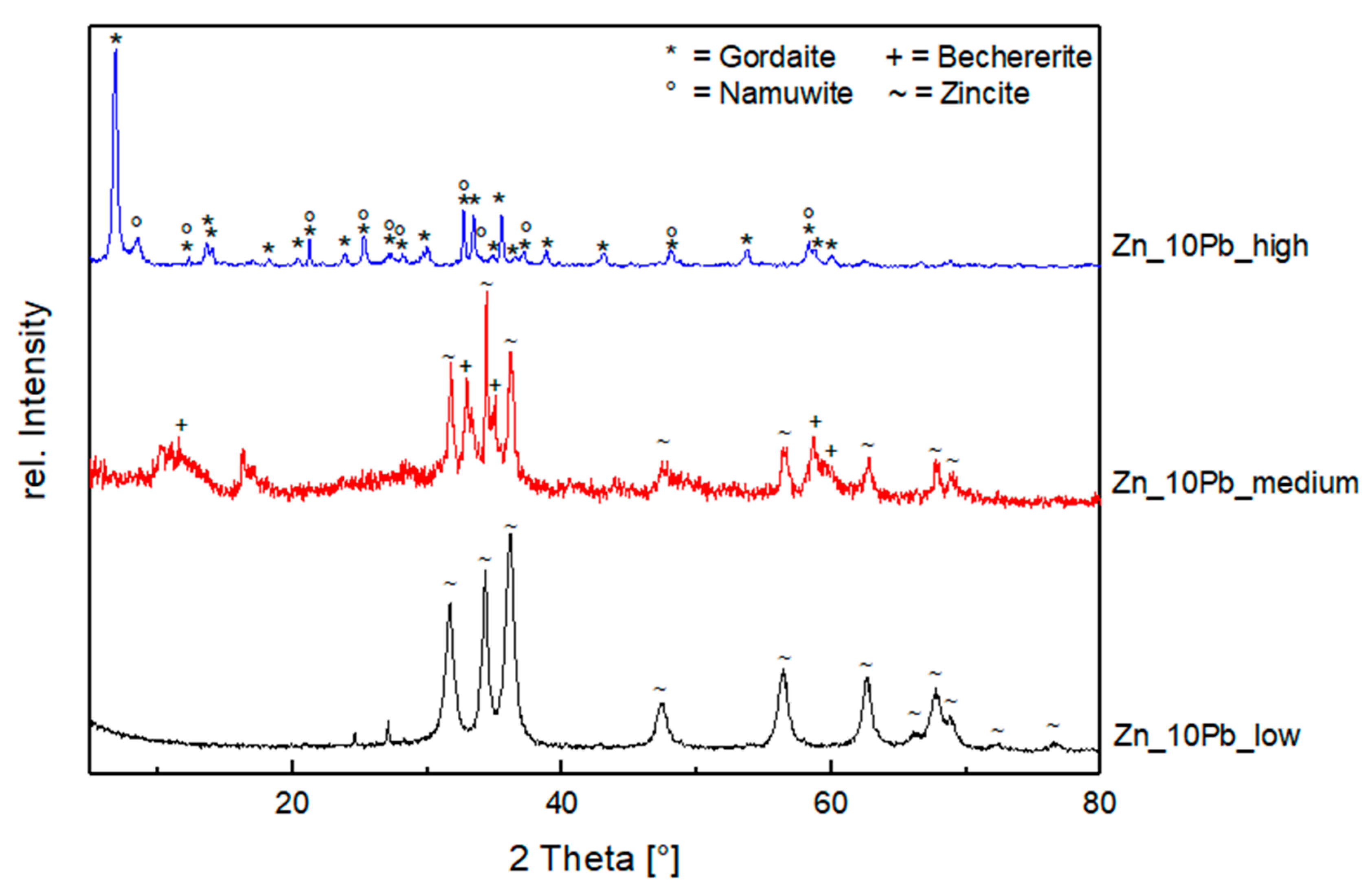 Minerals 08 00043 g004