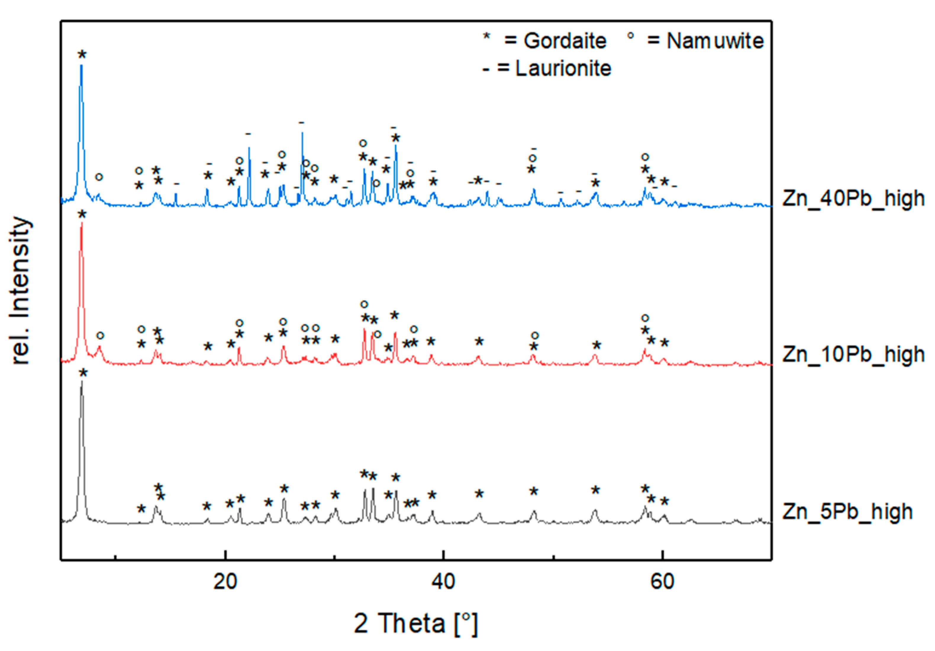 Minerals 08 00043 g005