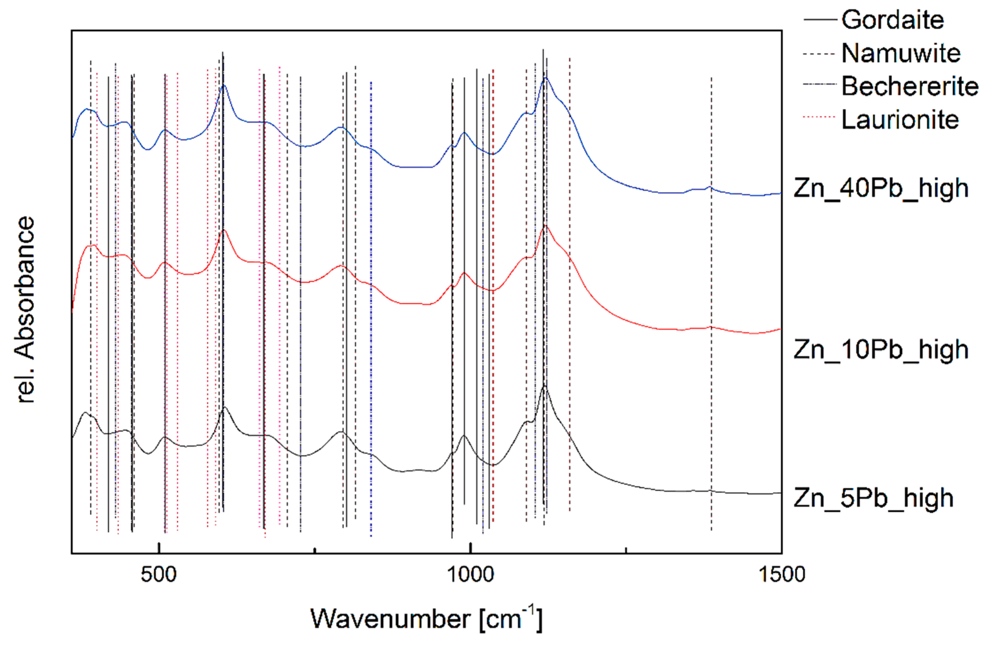 Minerals 08 00043 g006