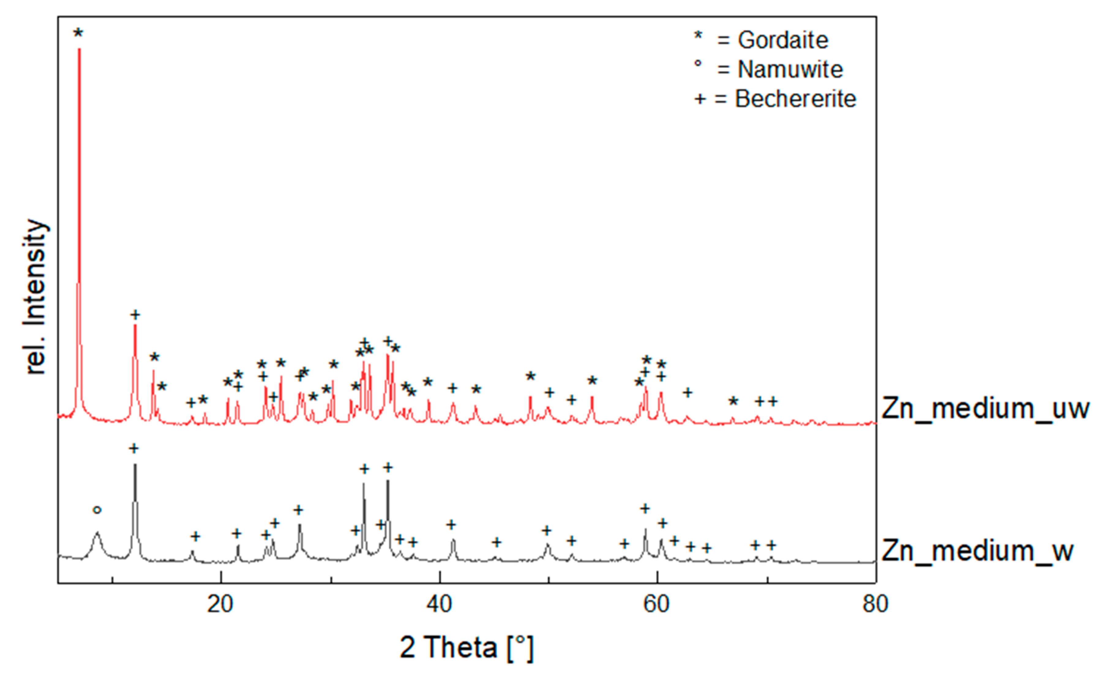 Minerals 08 00043 g007
