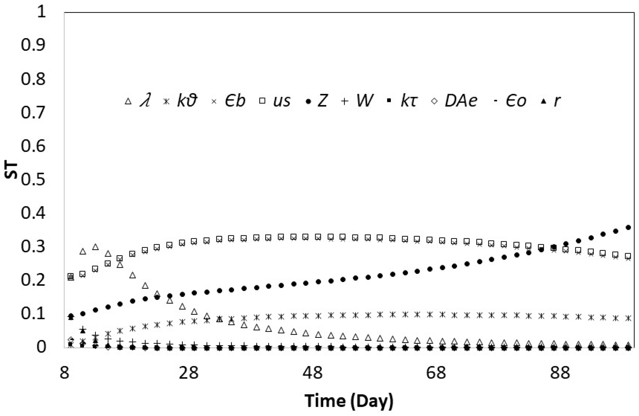 Minerals 08 00044 g007