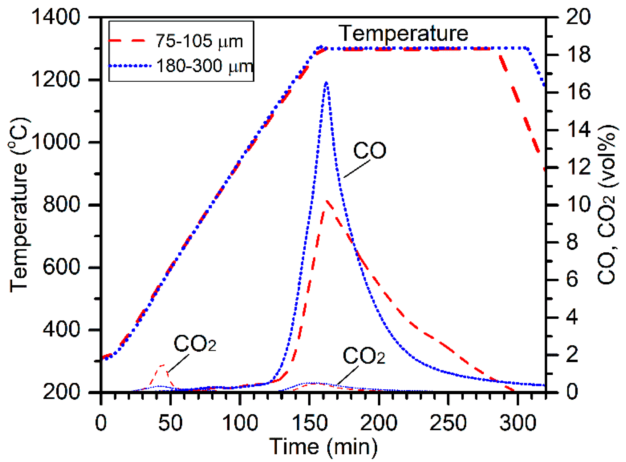 Minerals 08 00045 g002
