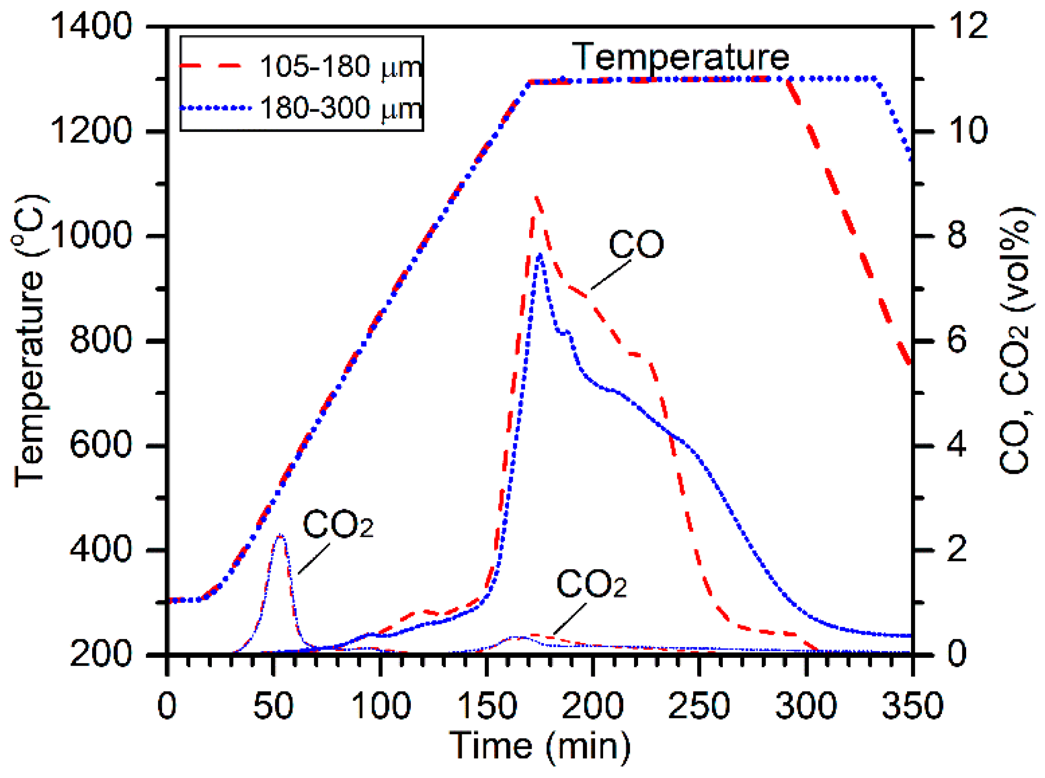 Minerals 08 00045 g006