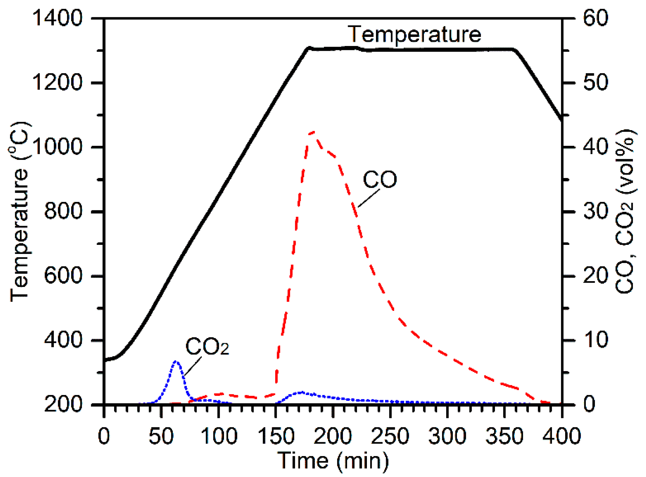 Minerals 08 00045 g010