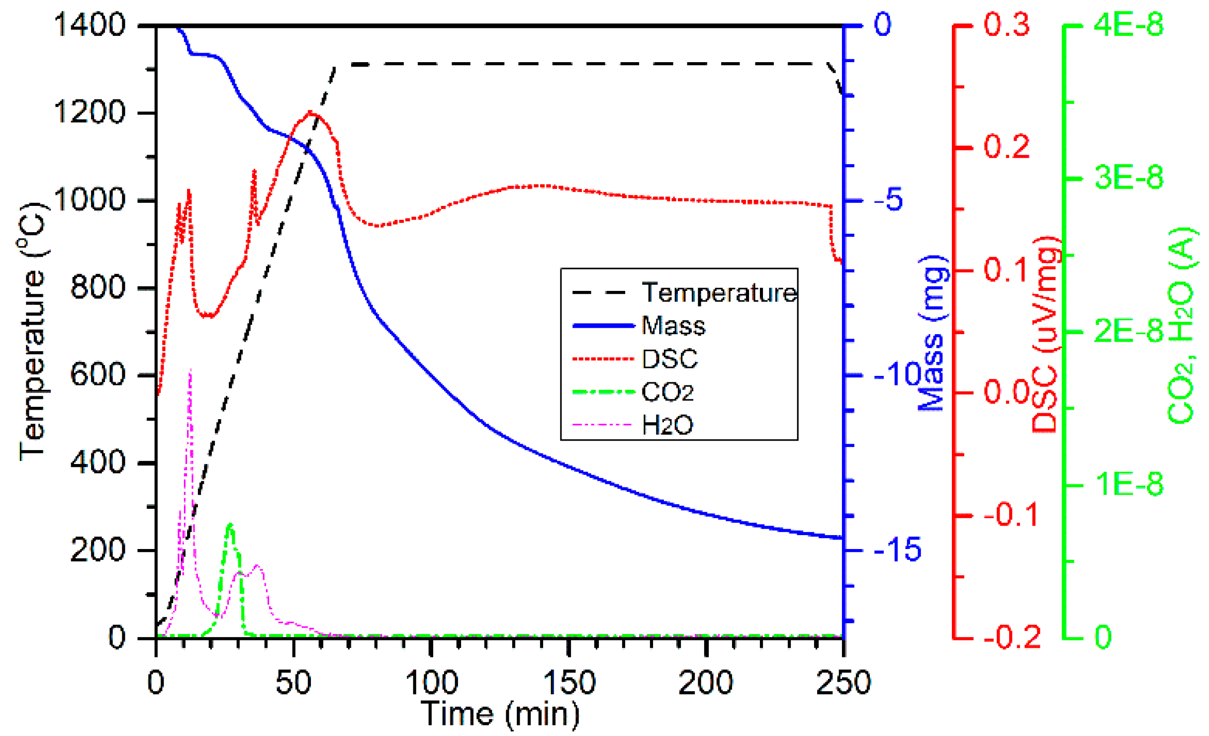 Minerals 08 00045 g013