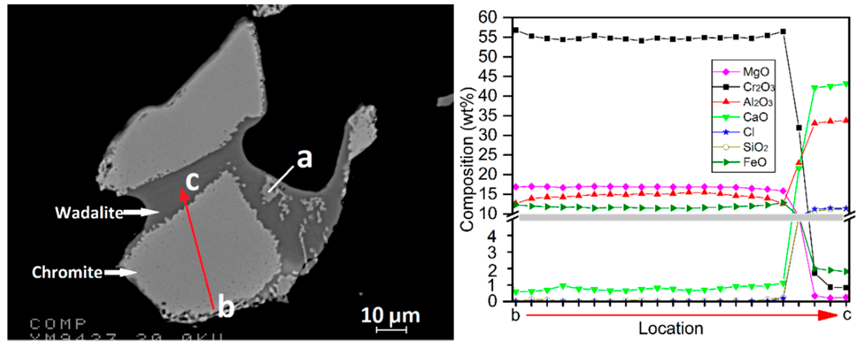 Minerals 08 00045 g014