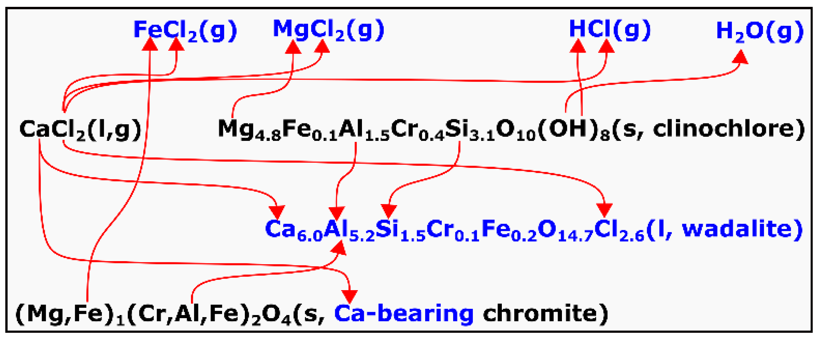 Minerals 08 00045 g015