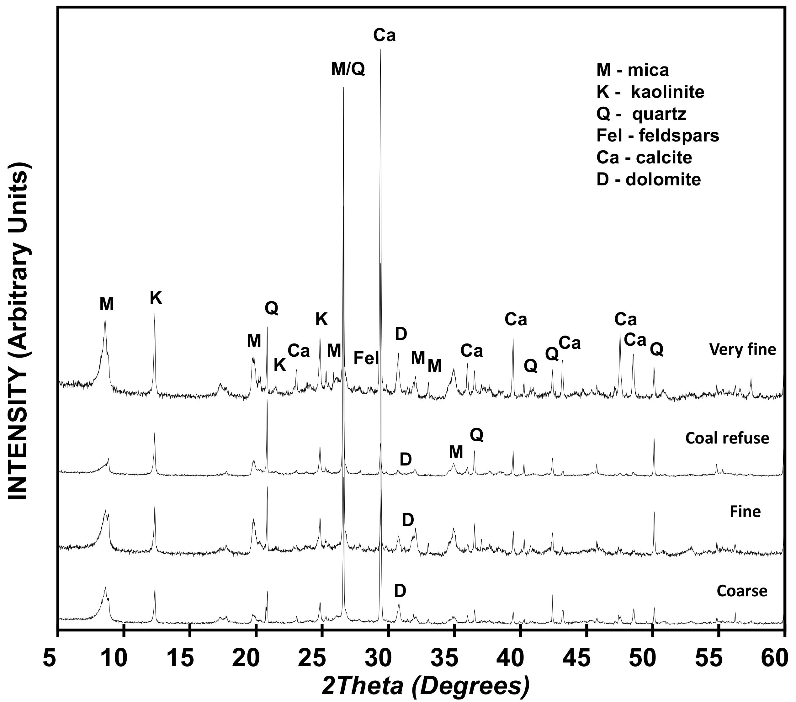 Minerals 08 00046 g003