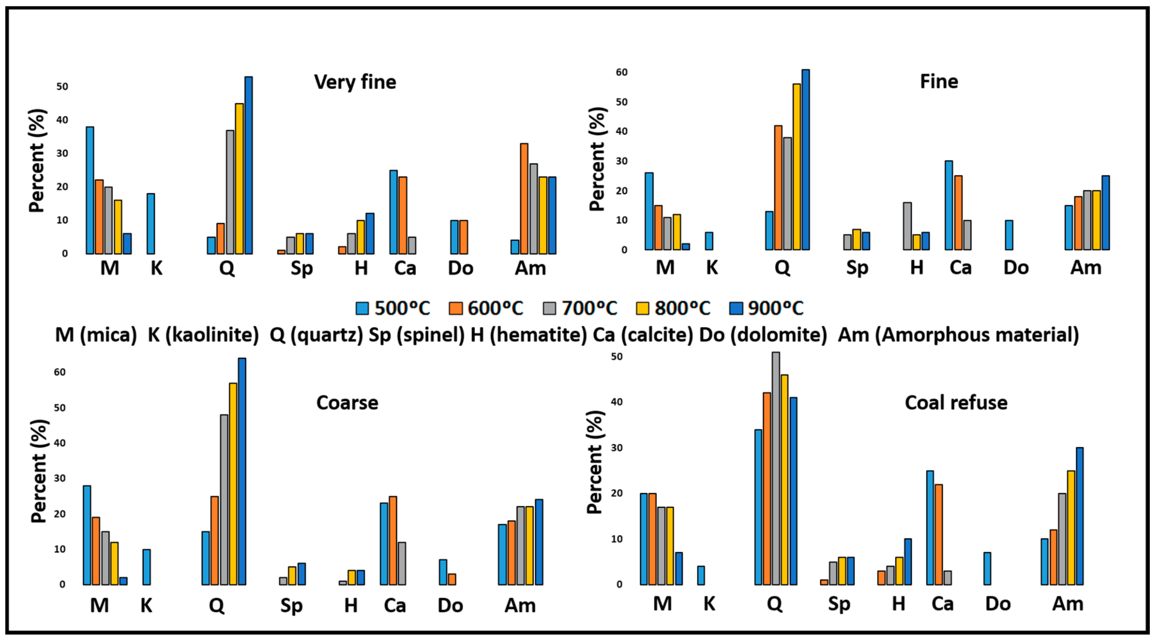 Minerals 08 00046 g007