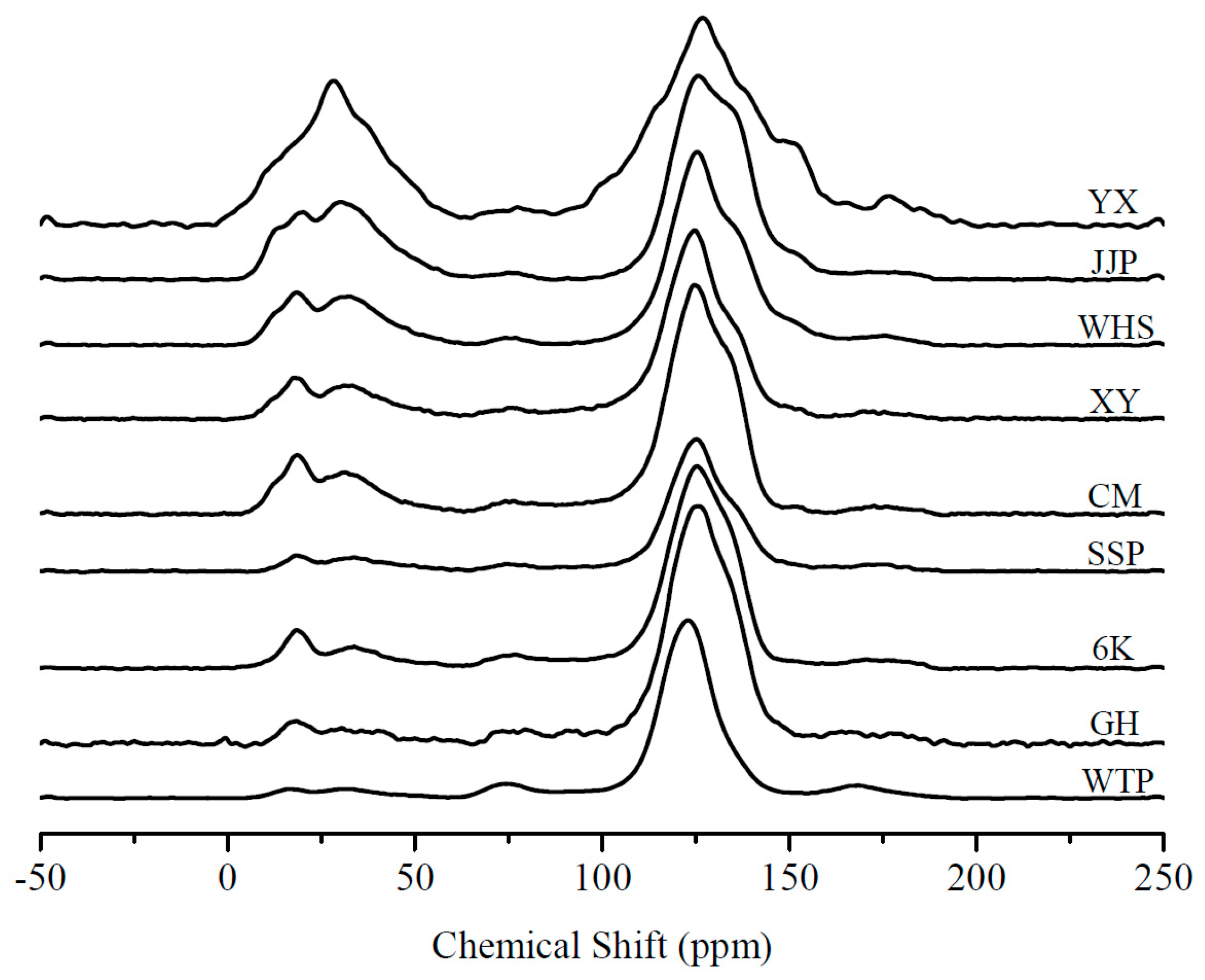 Minerals 08 00049 g005