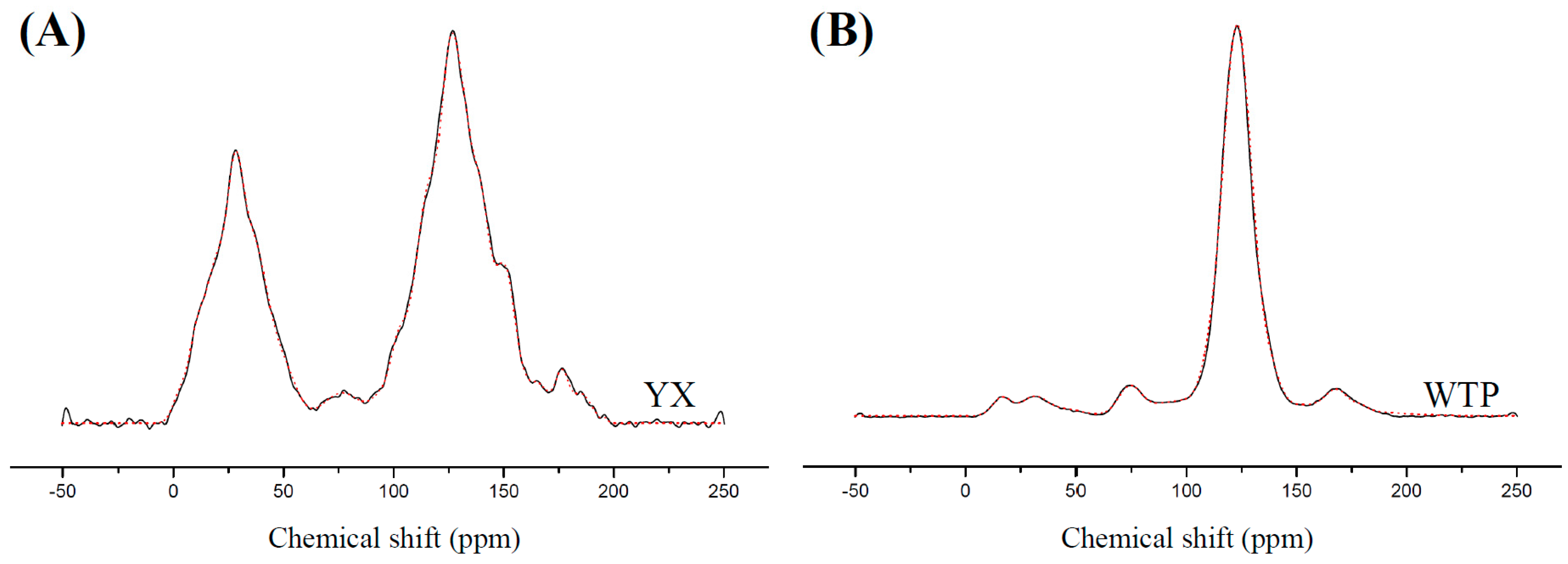 Minerals 08 00049 g006