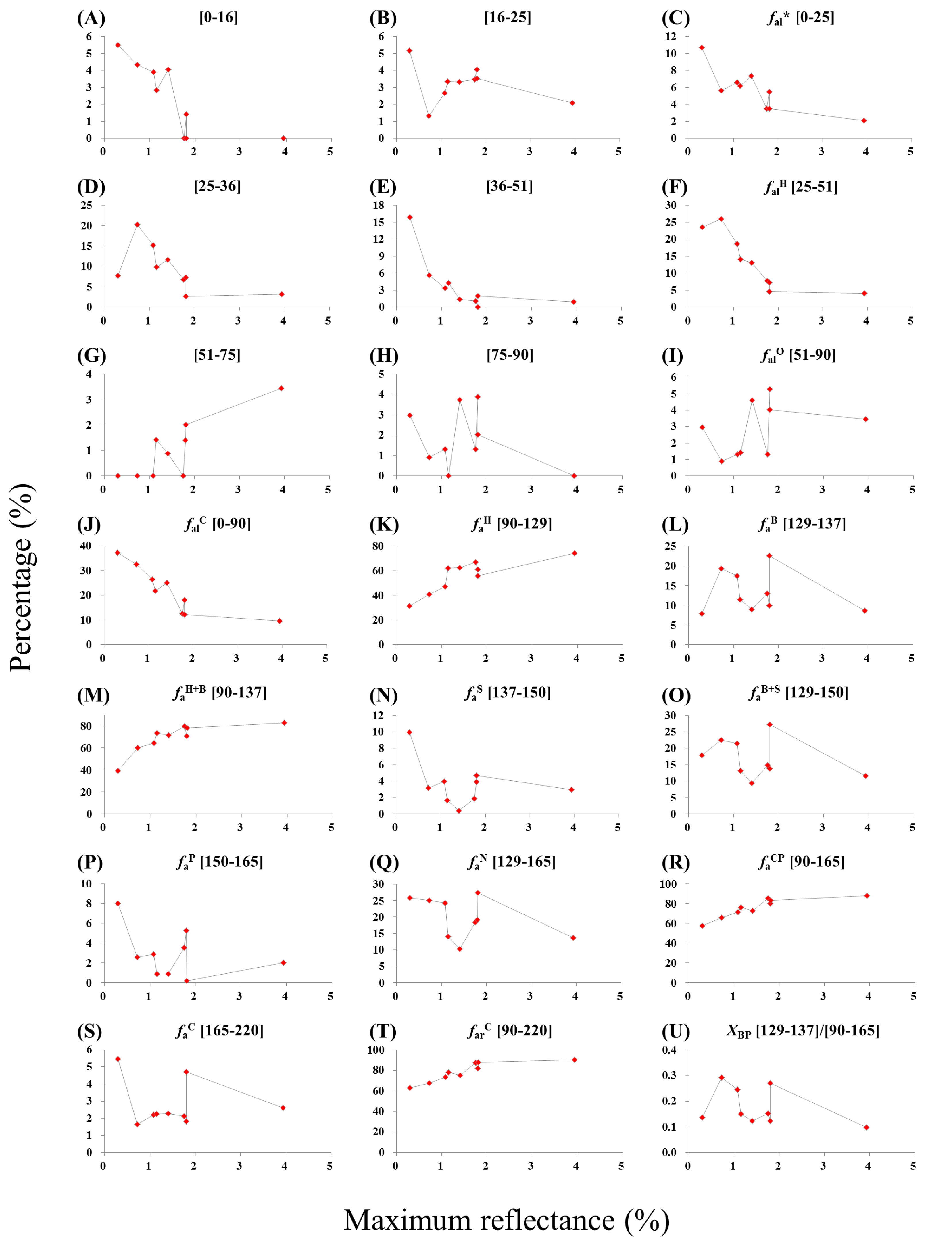 Minerals 08 00049 g007