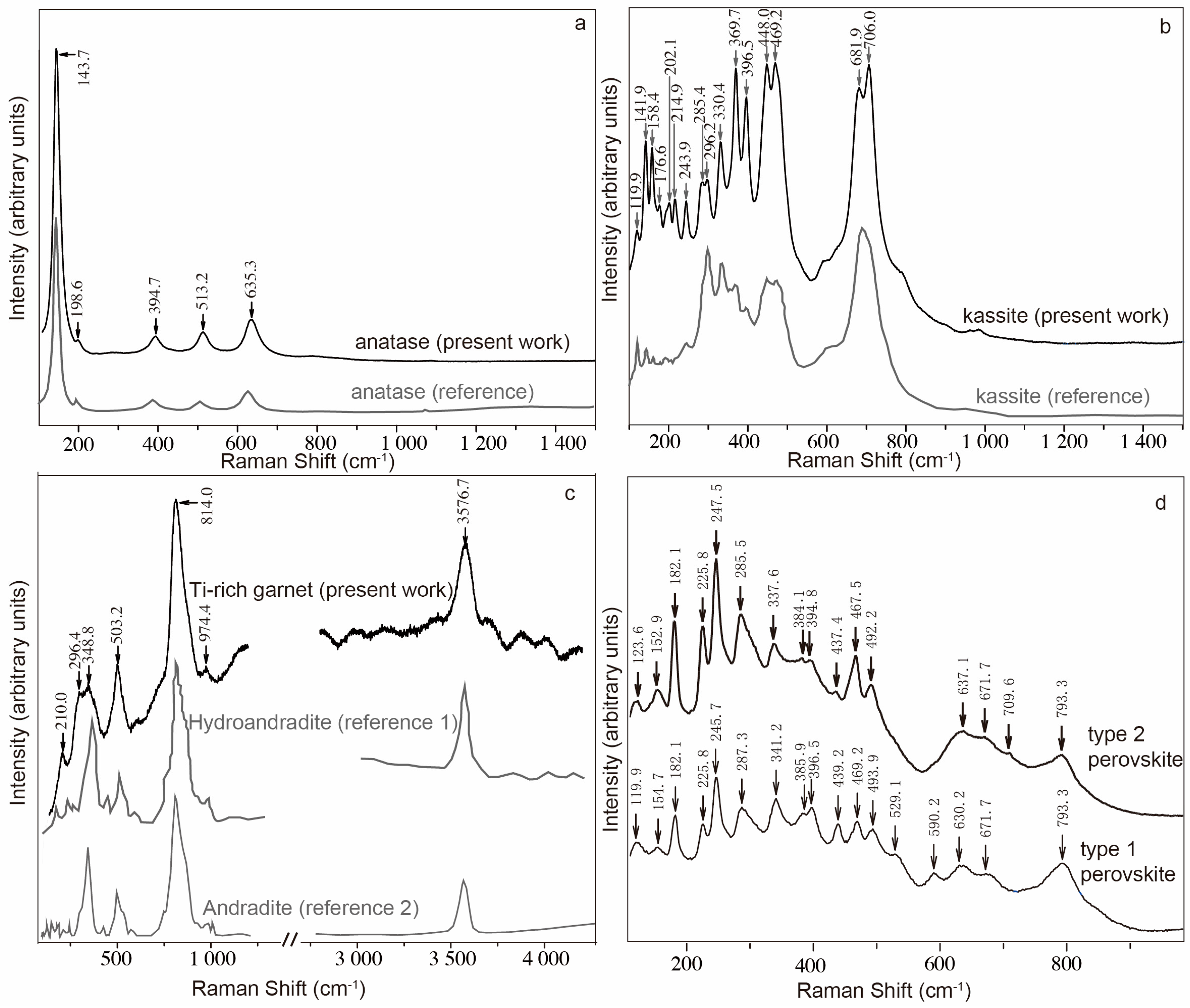 Minerals 08 00051 g003