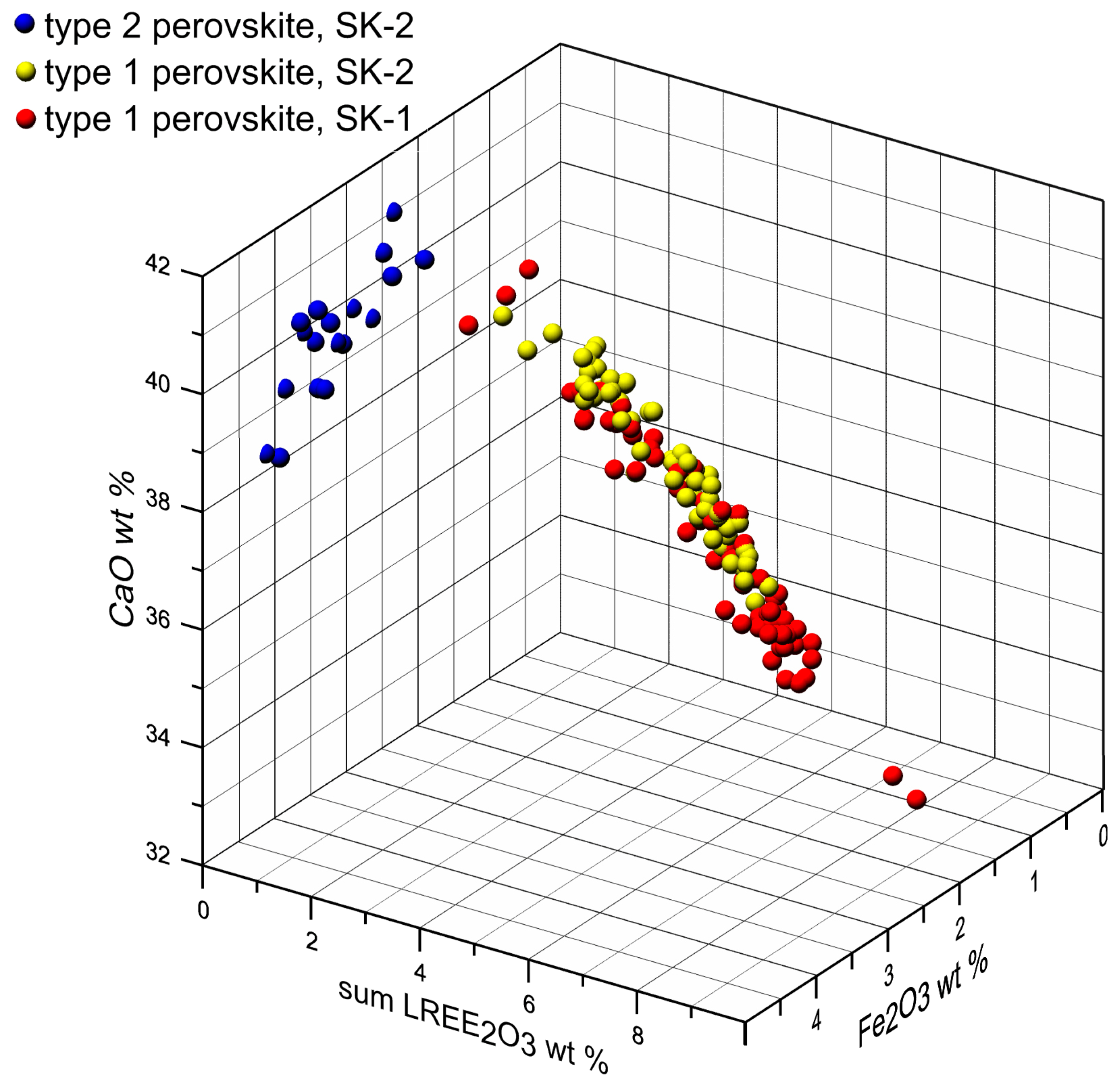 Minerals 08 00051 g004
