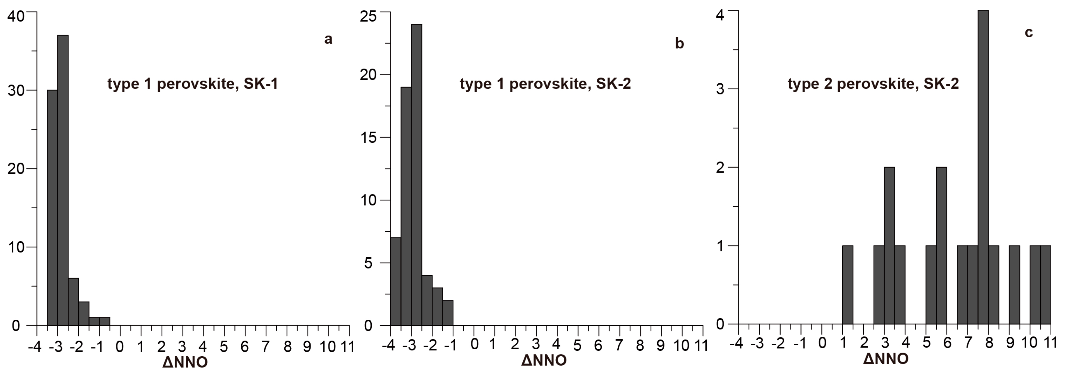 Minerals 08 00051 g005