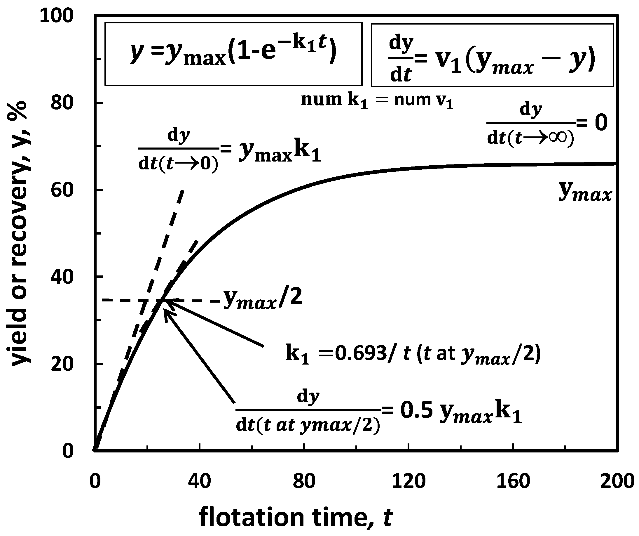 Minerals 08 00053 g010
