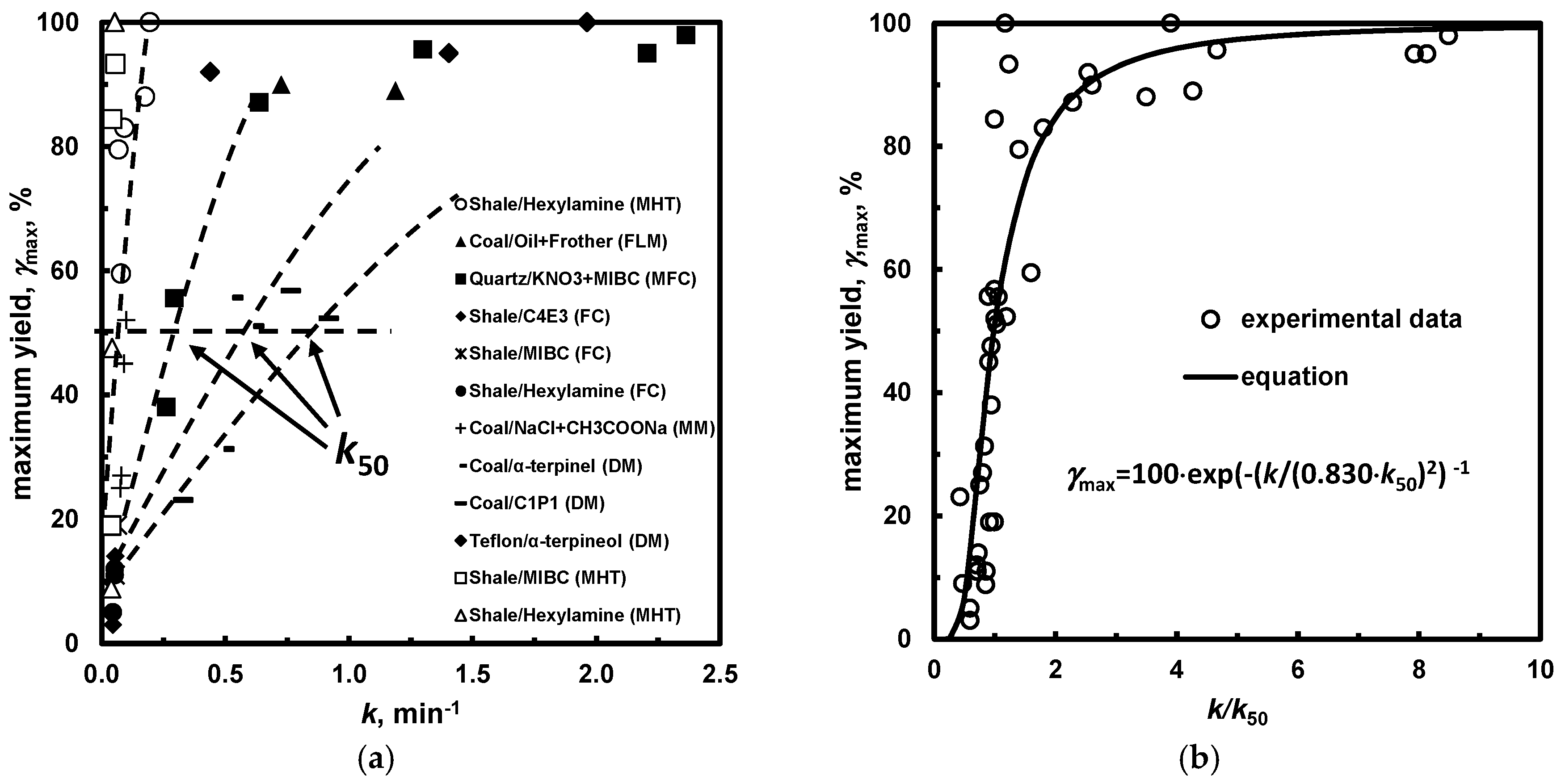 Minerals 08 00053 g014