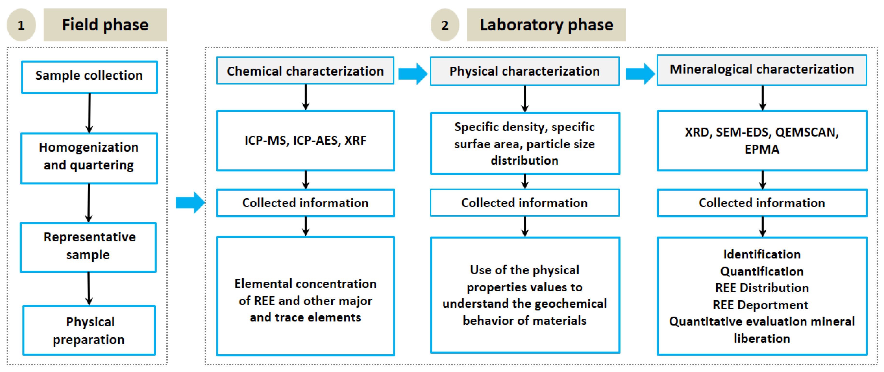 Minerals 08 00055 g001