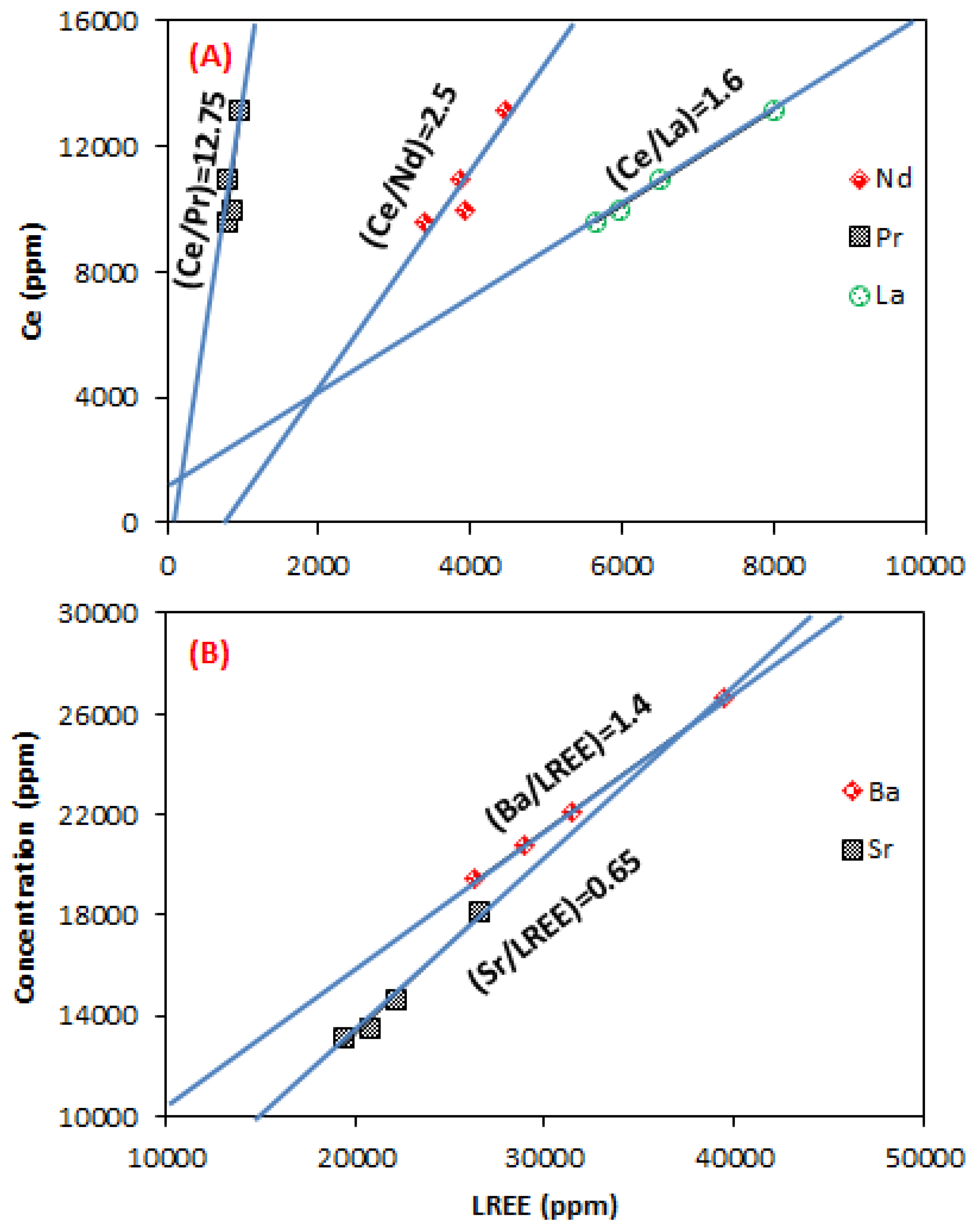 Minerals 08 00055 g003