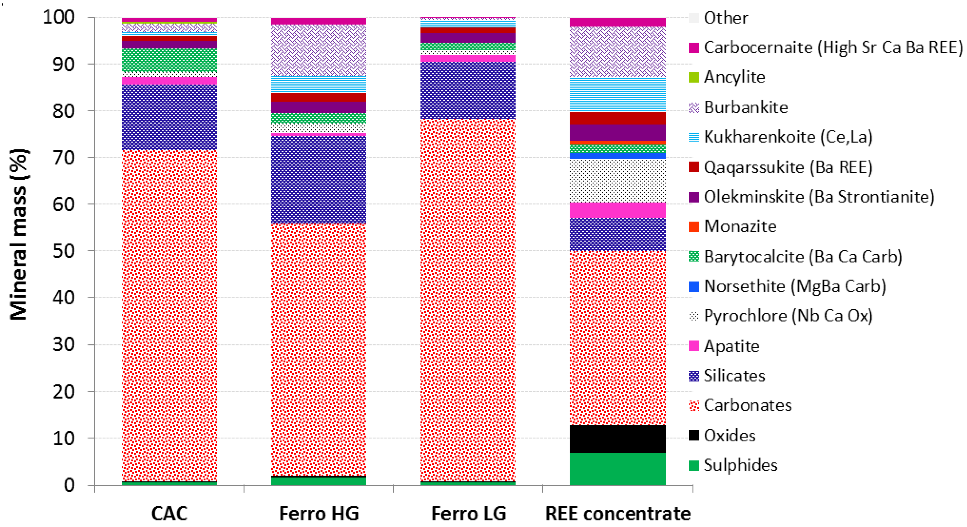Minerals 08 00055 g005