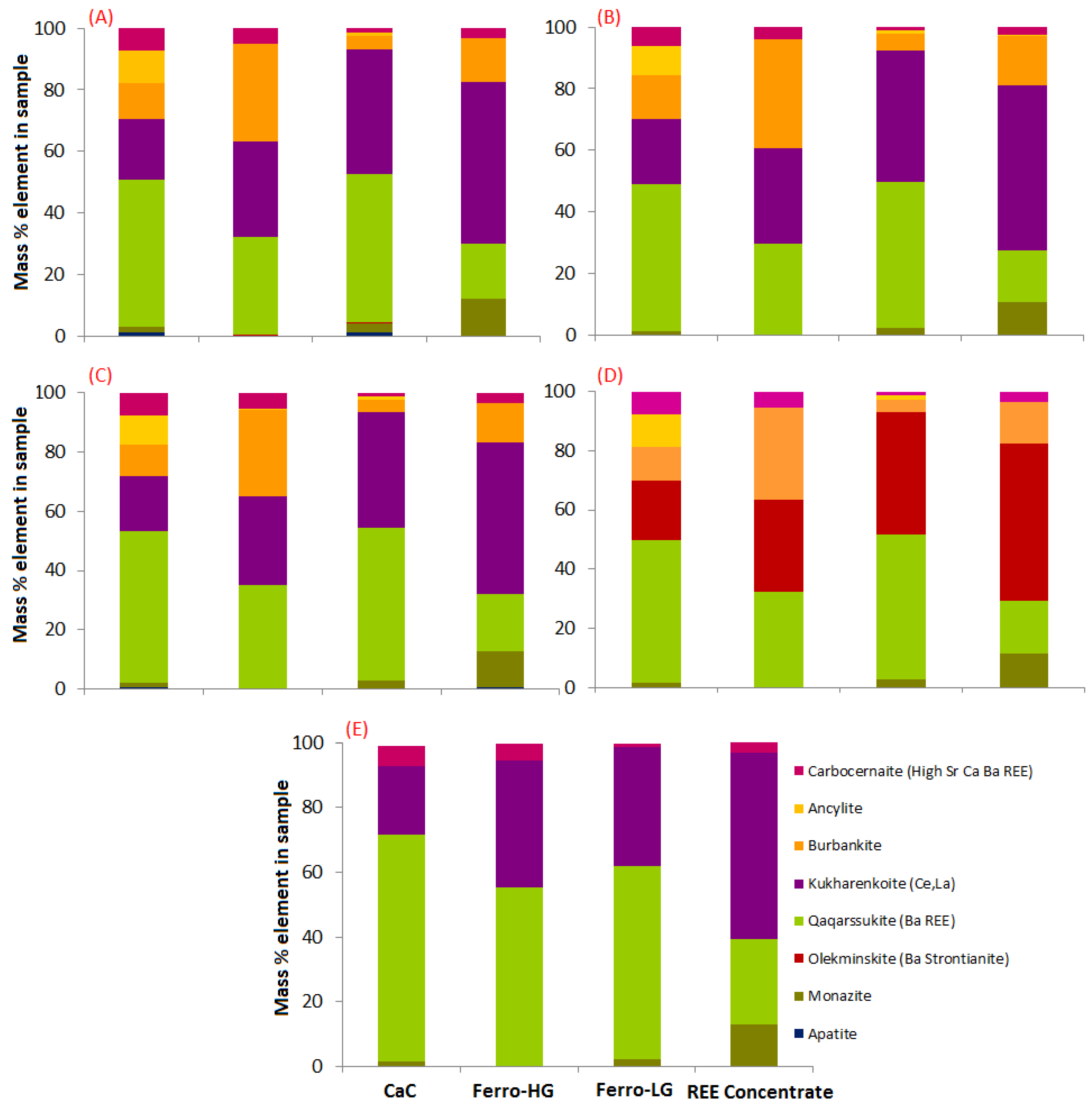 Minerals 08 00055 g007