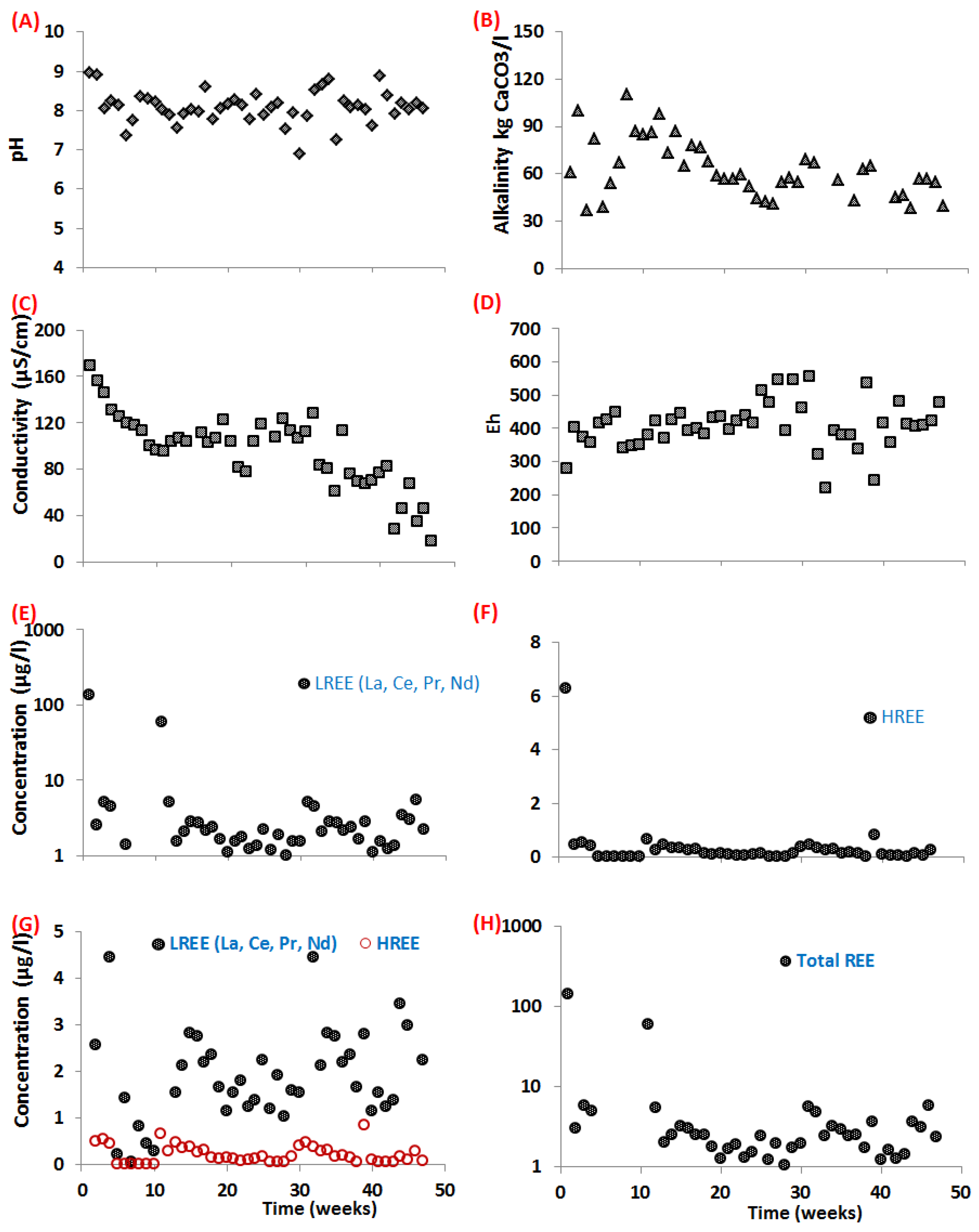 Minerals 08 00055 g009