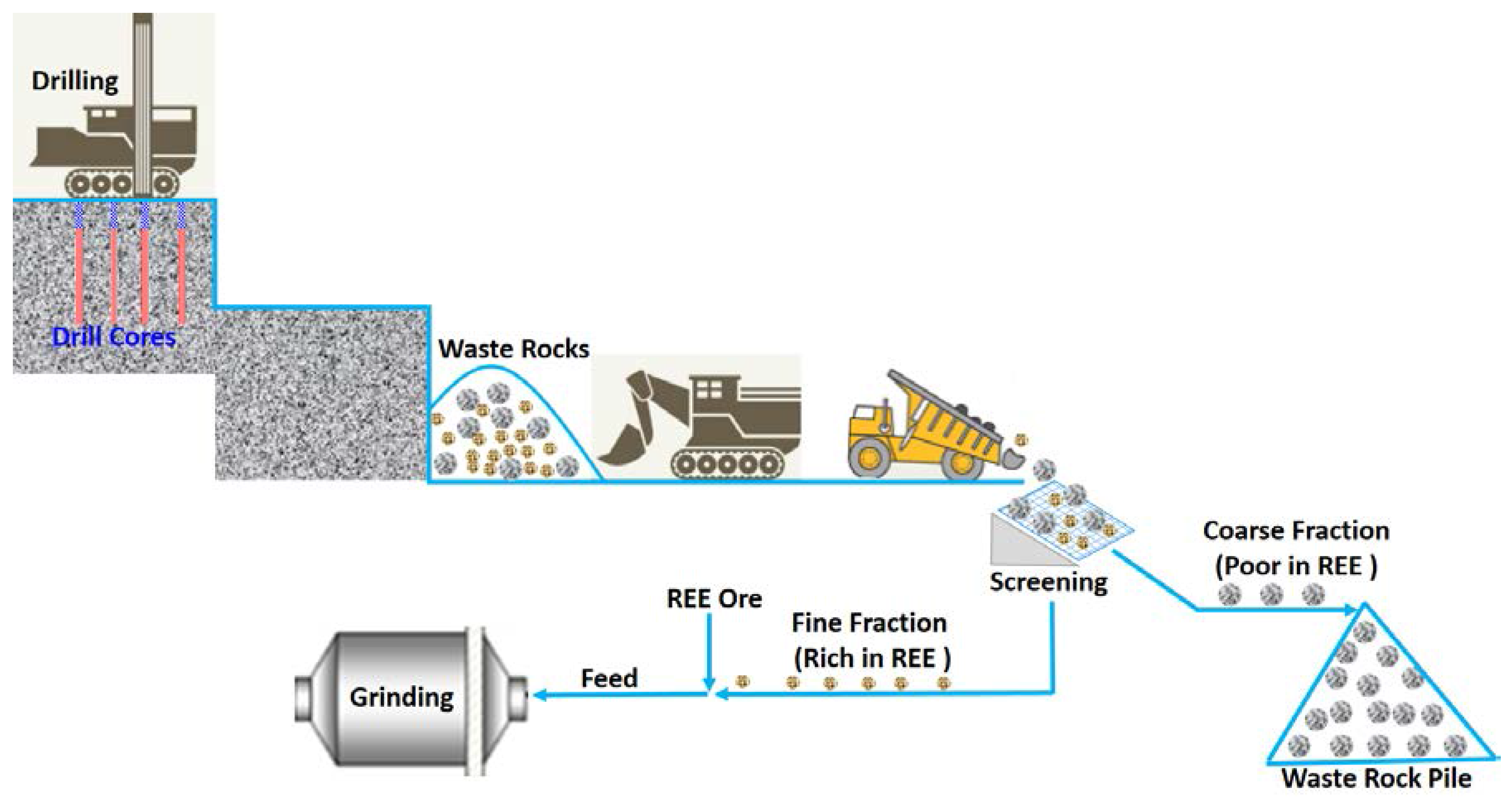 Minerals 08 00055 g011