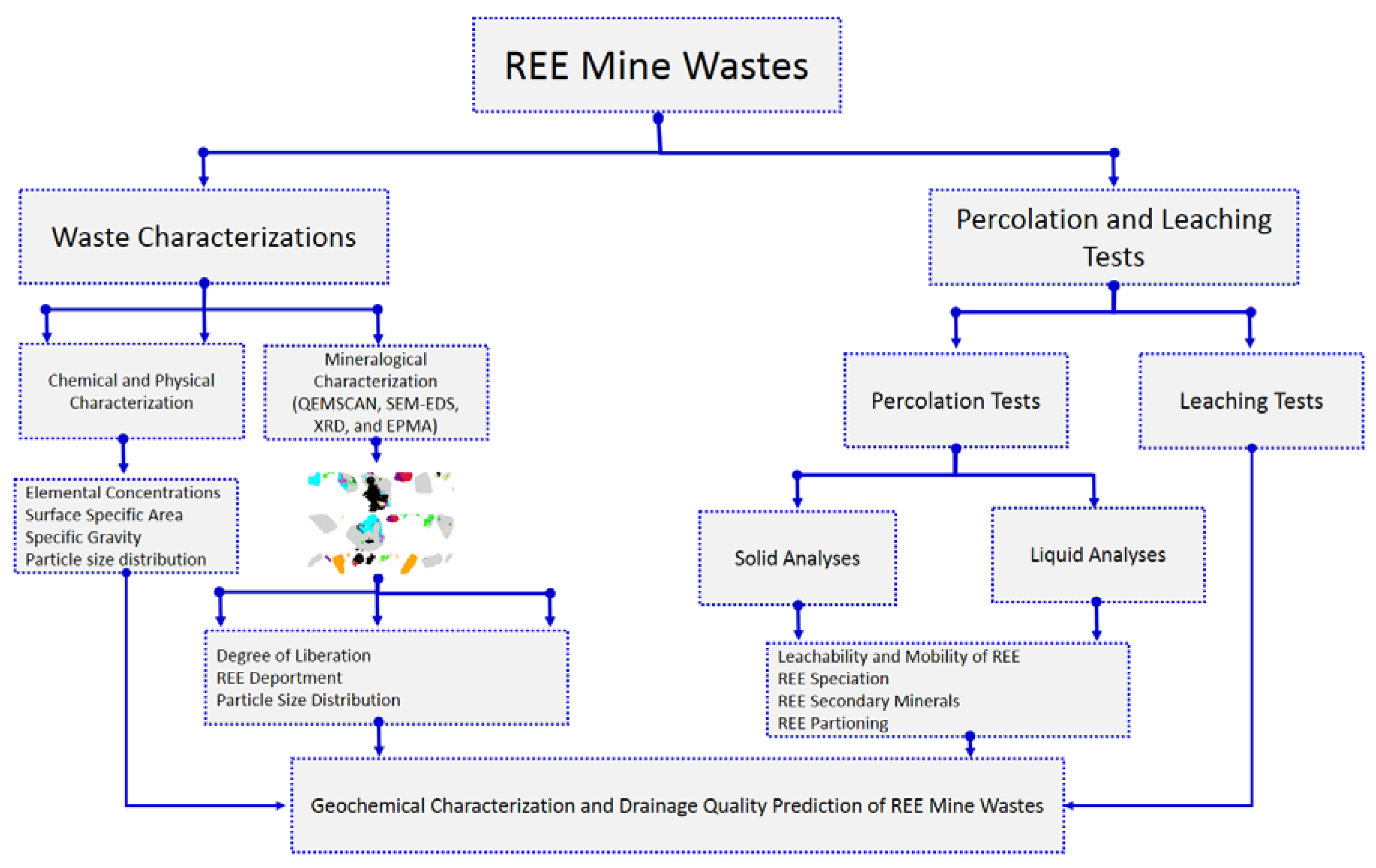 Minerals 08 00055 g012