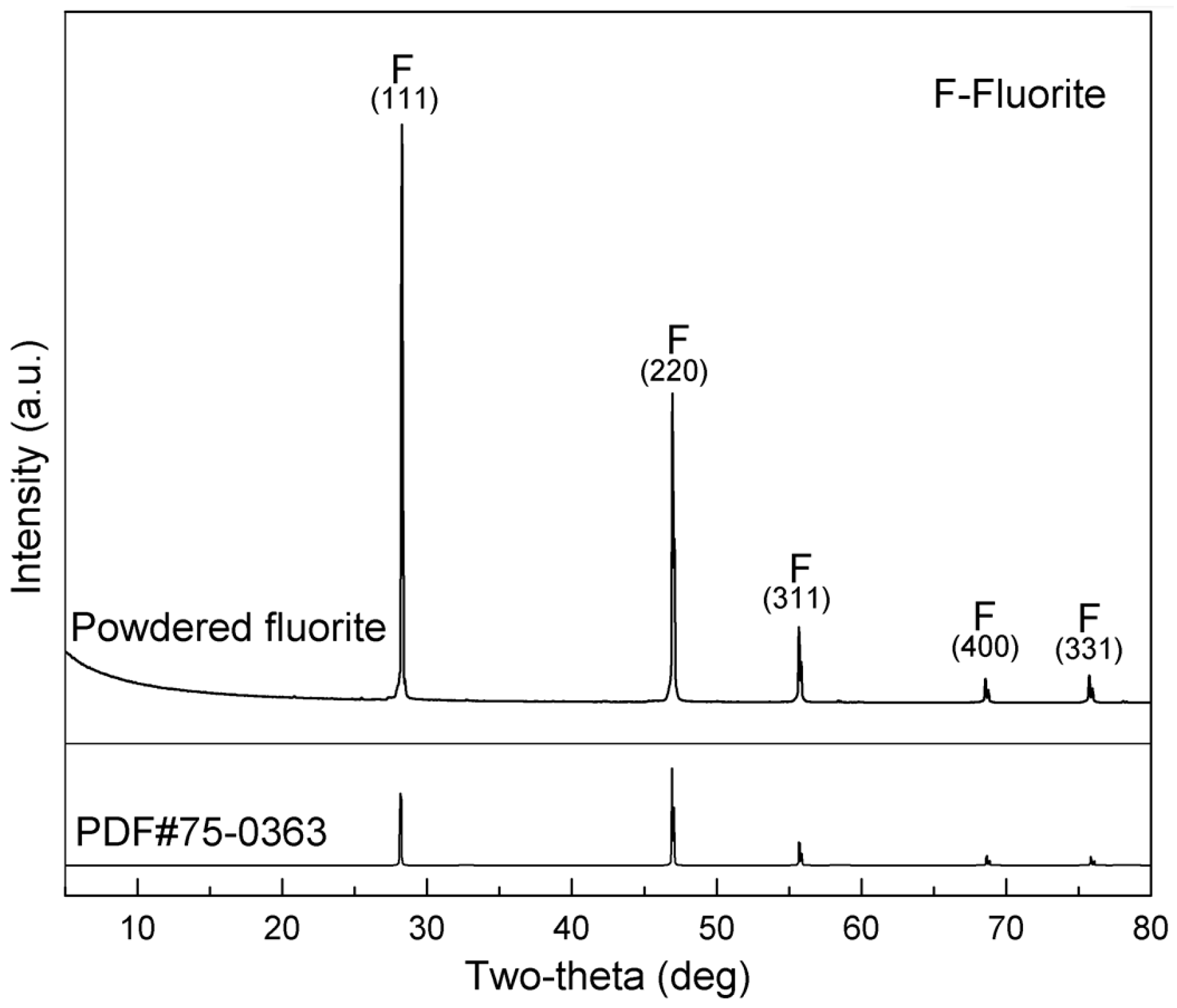 Minerals 08 00057 g001
