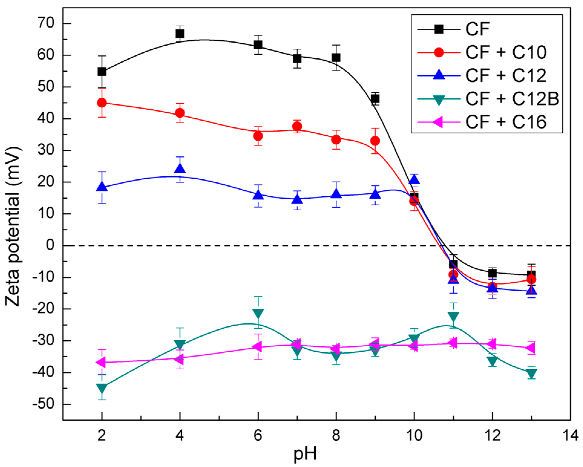Minerals 08 00057 g004