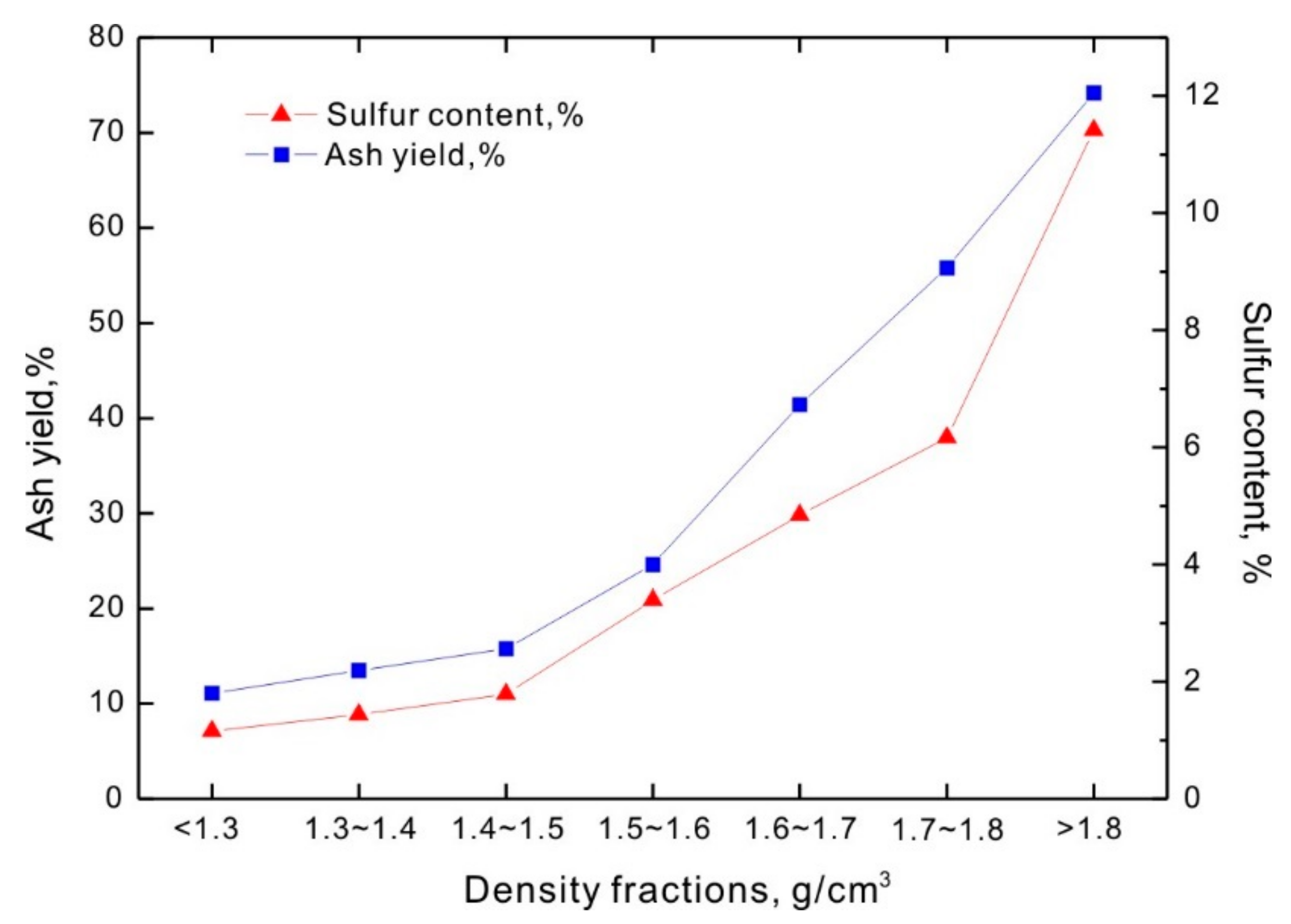 Minerals 08 00059 g003