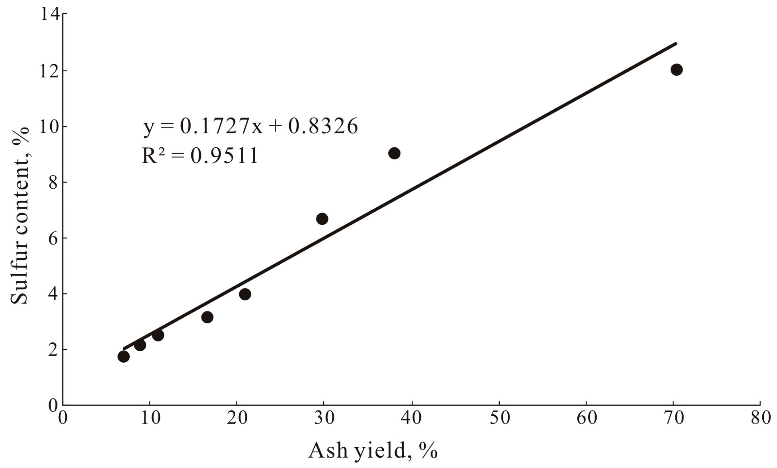 Minerals 08 00059 g004