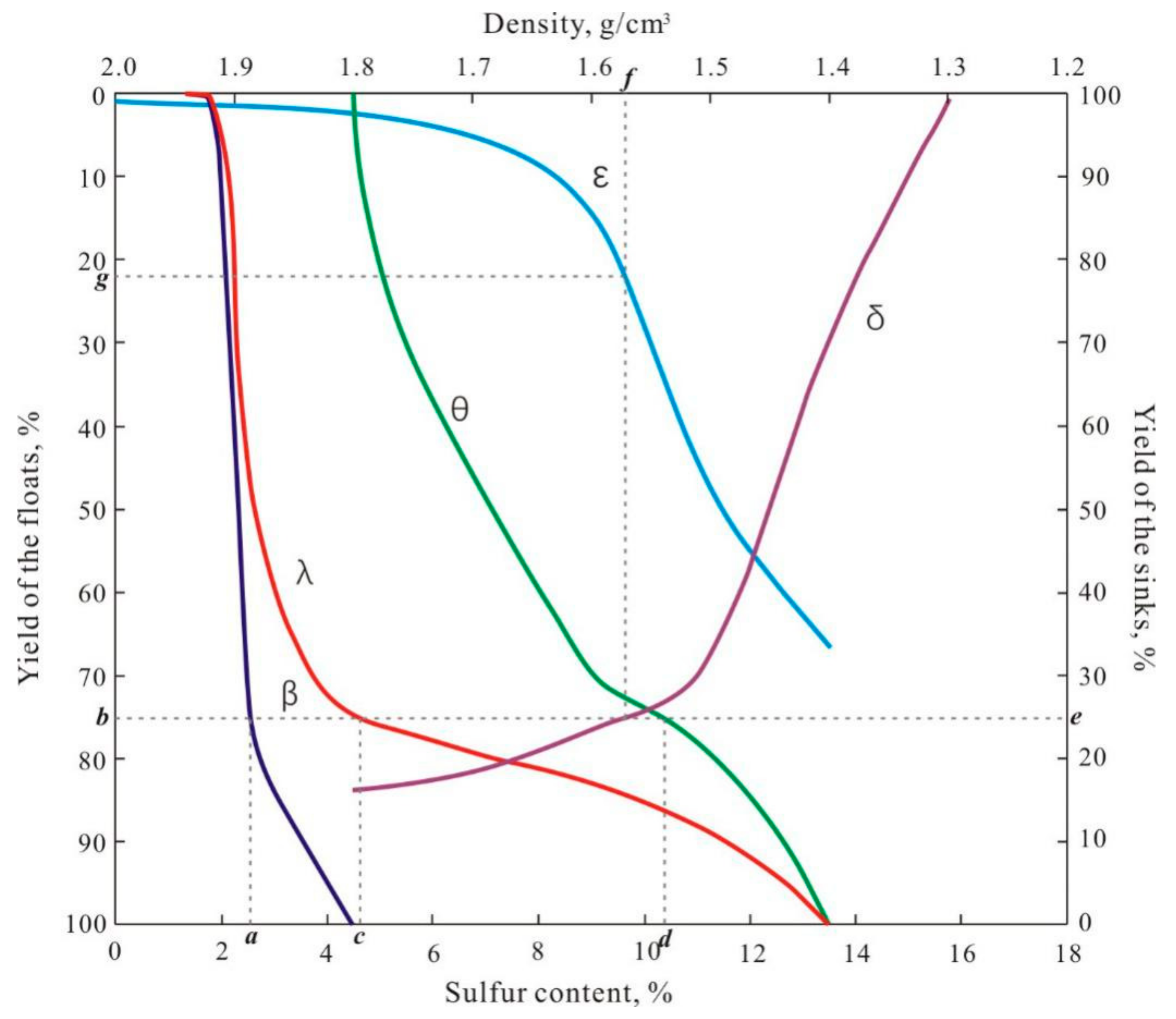 Minerals 08 00059 g005