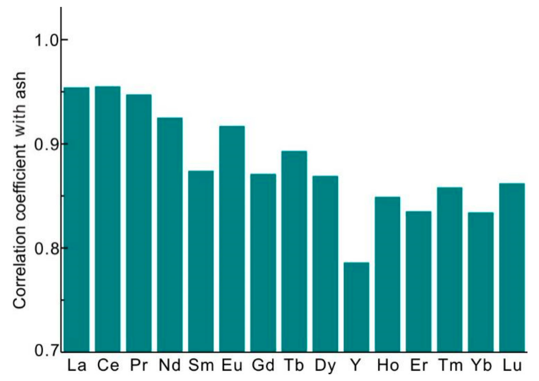 Minerals 08 00059 g007