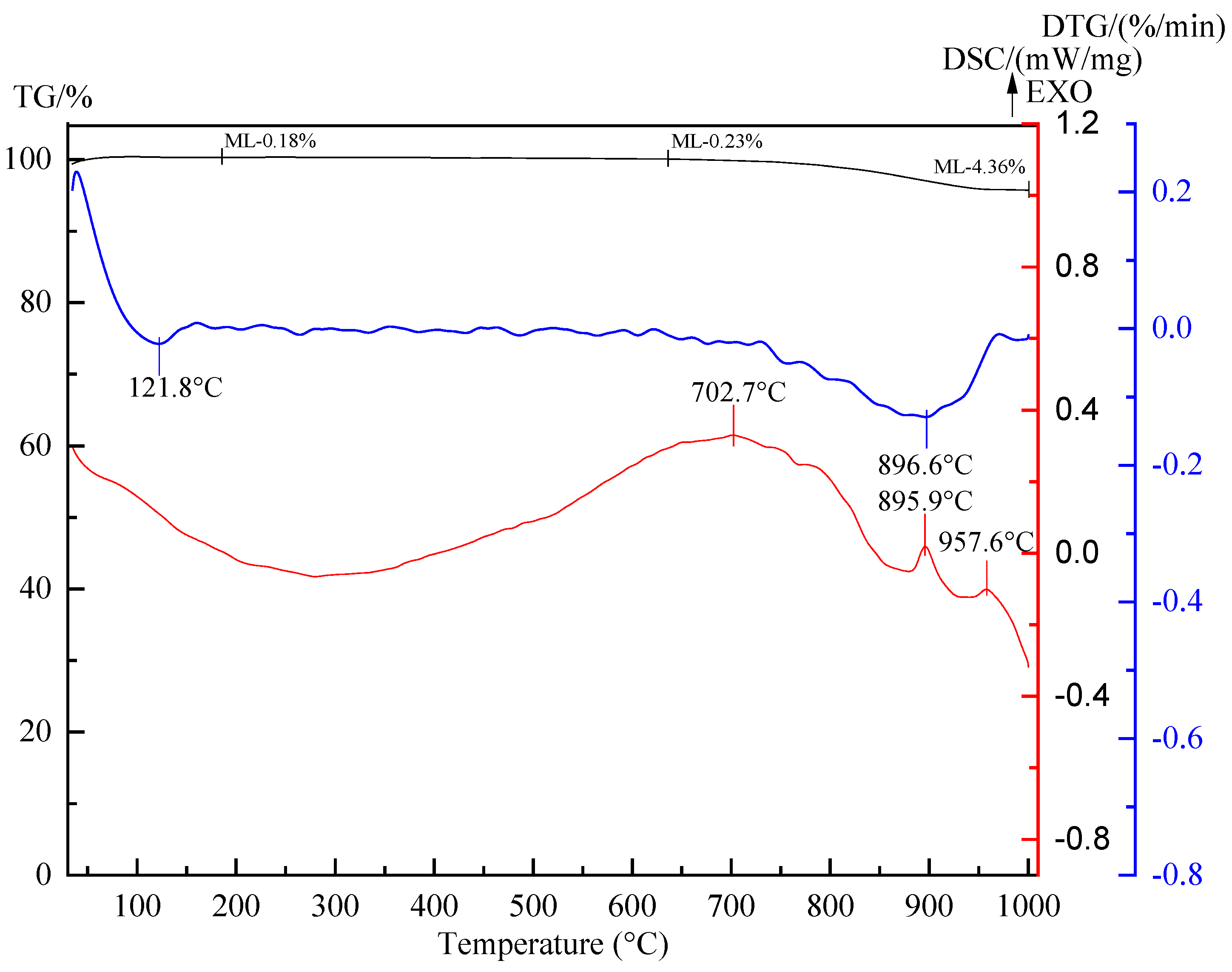 Minerals 08 00060 g005