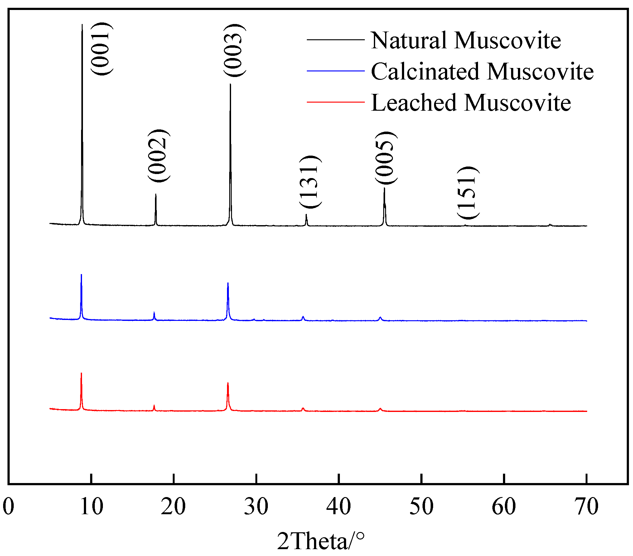 Minerals 08 00060 g006