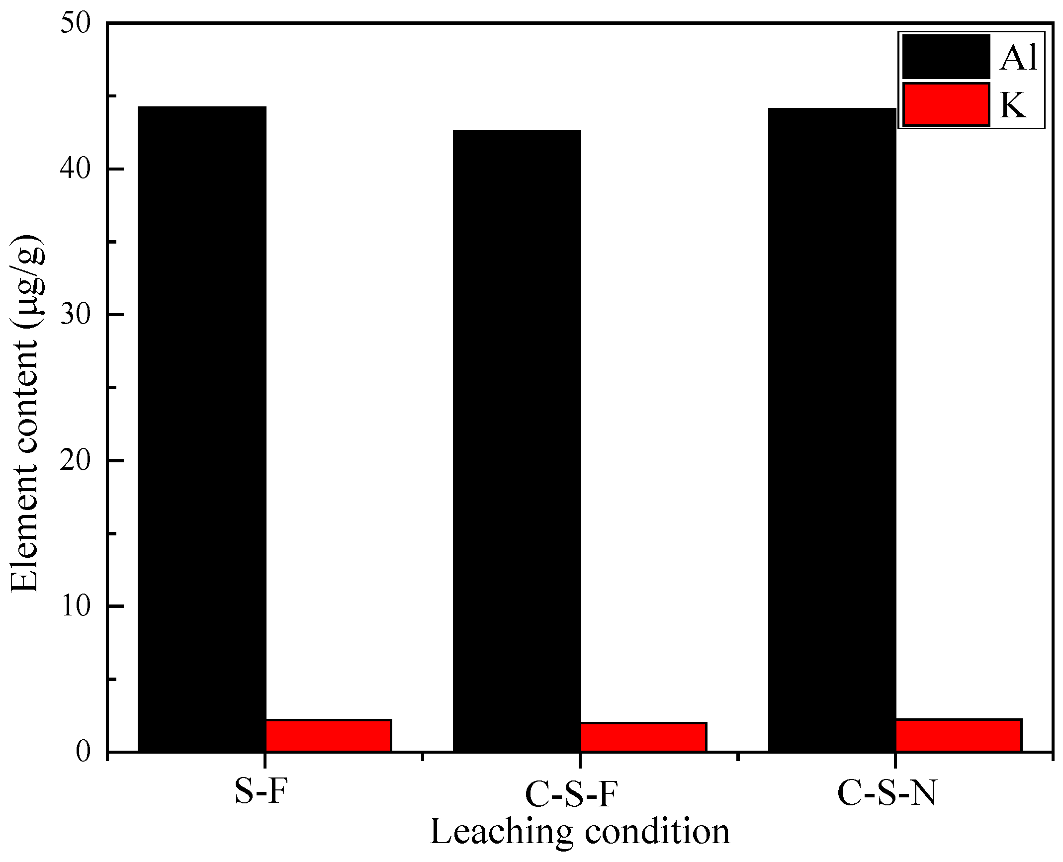 Minerals 08 00060 g008