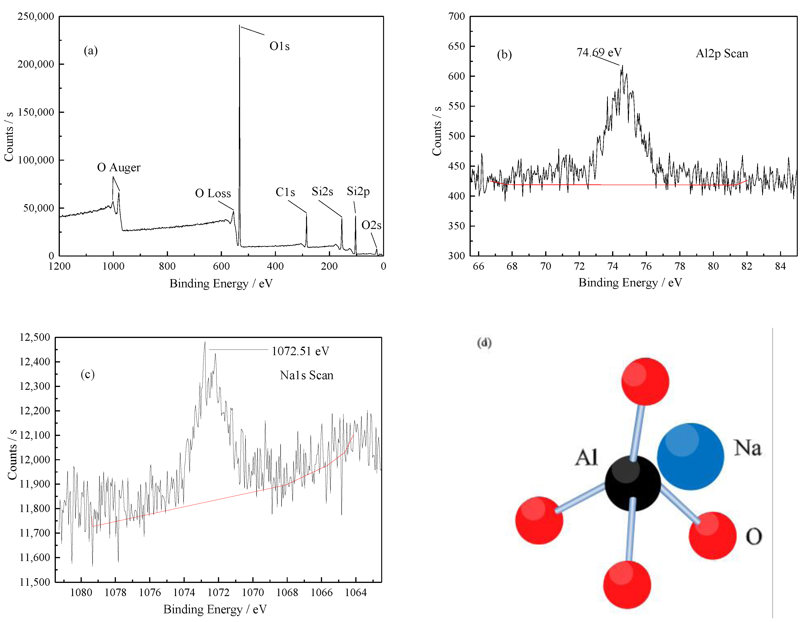Minerals 08 00060 g009