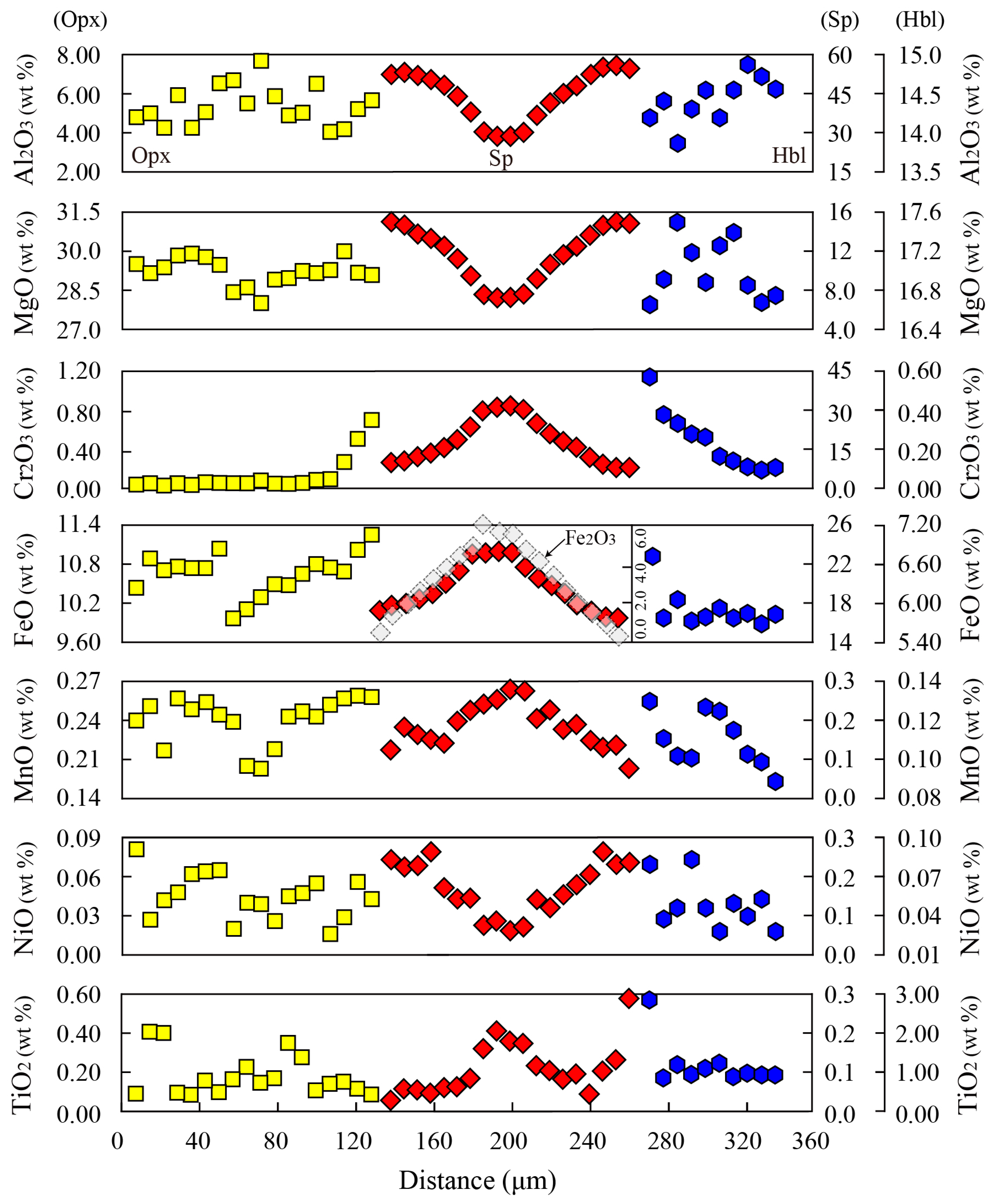 Minerals 08 00062 g005