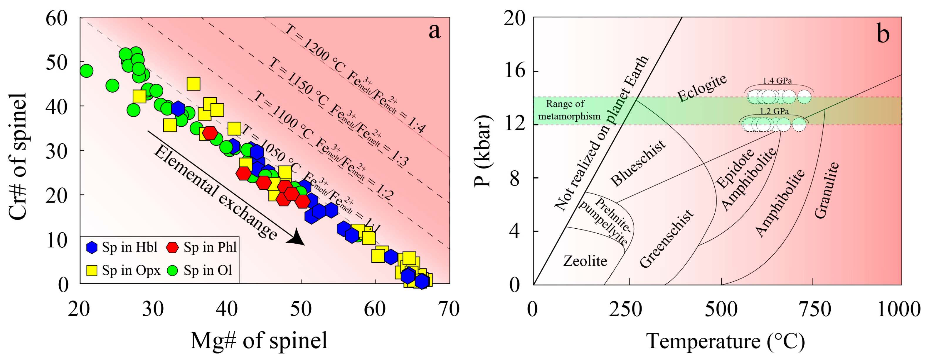 Minerals 08 00062 g006