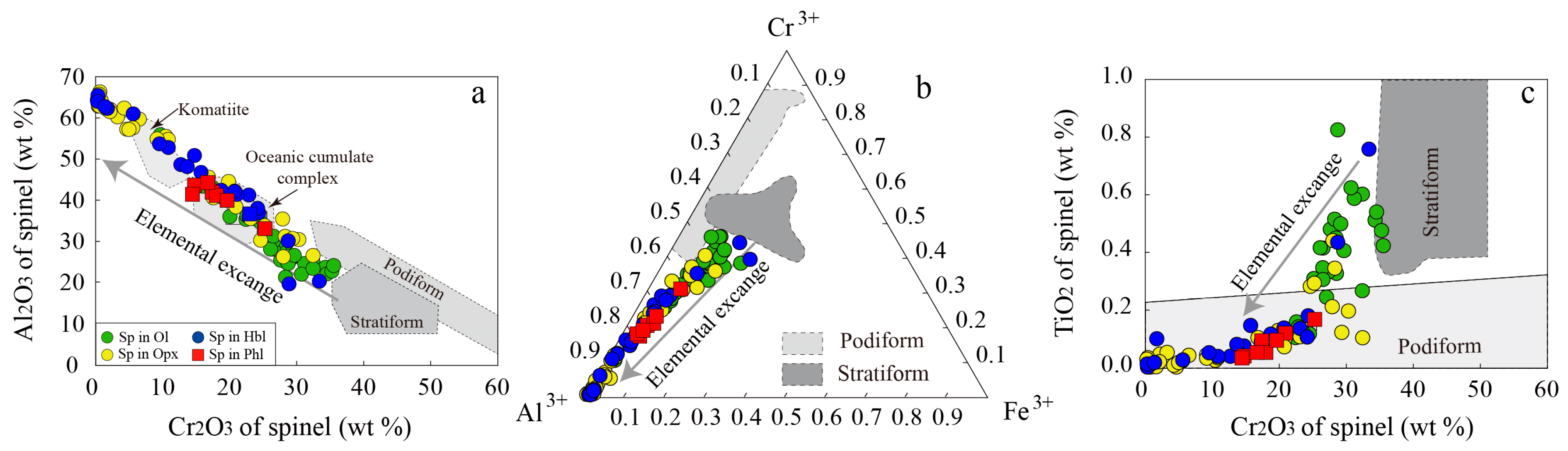 Minerals 08 00062 g007