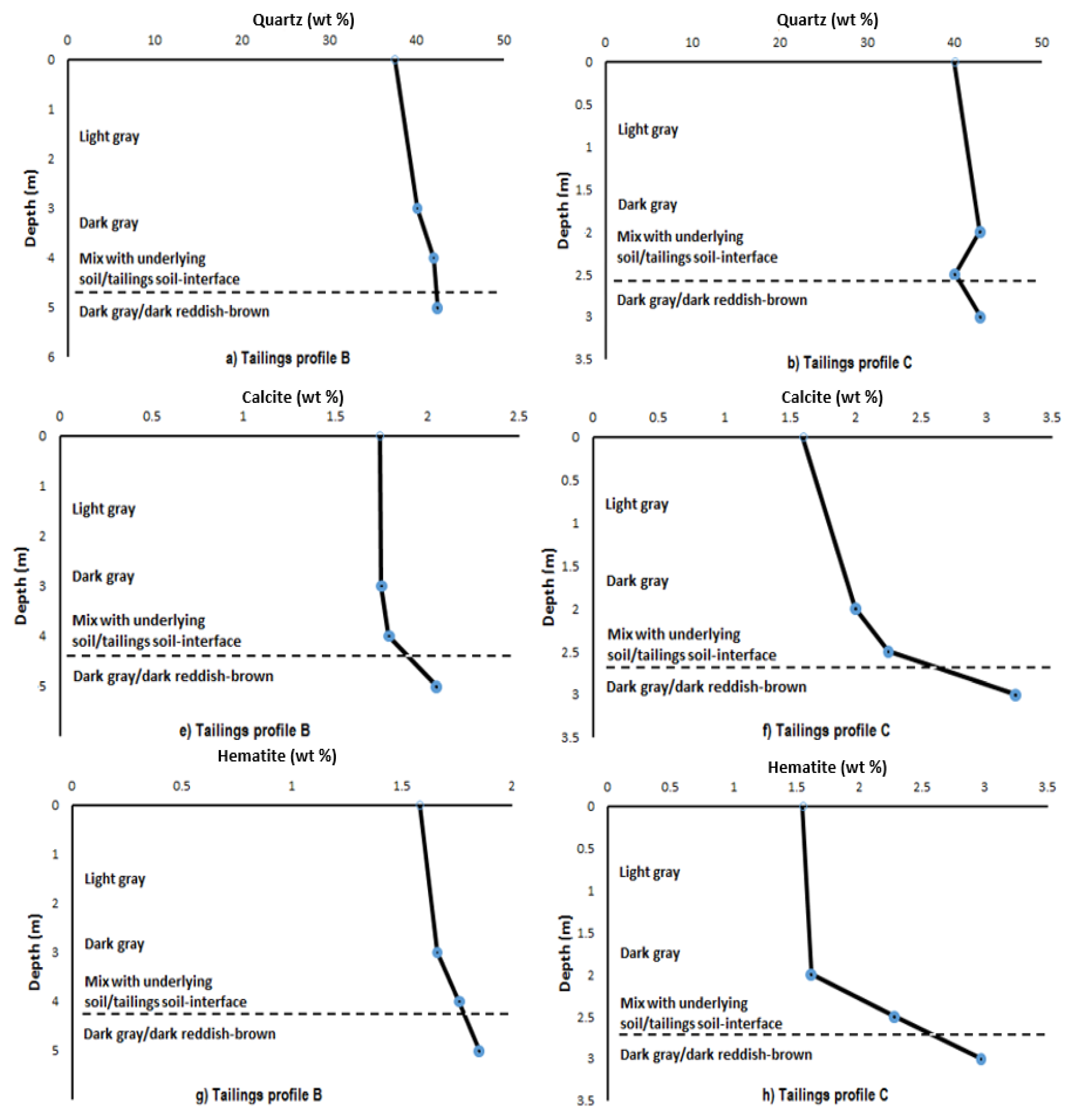 Minerals 08 00064 g003