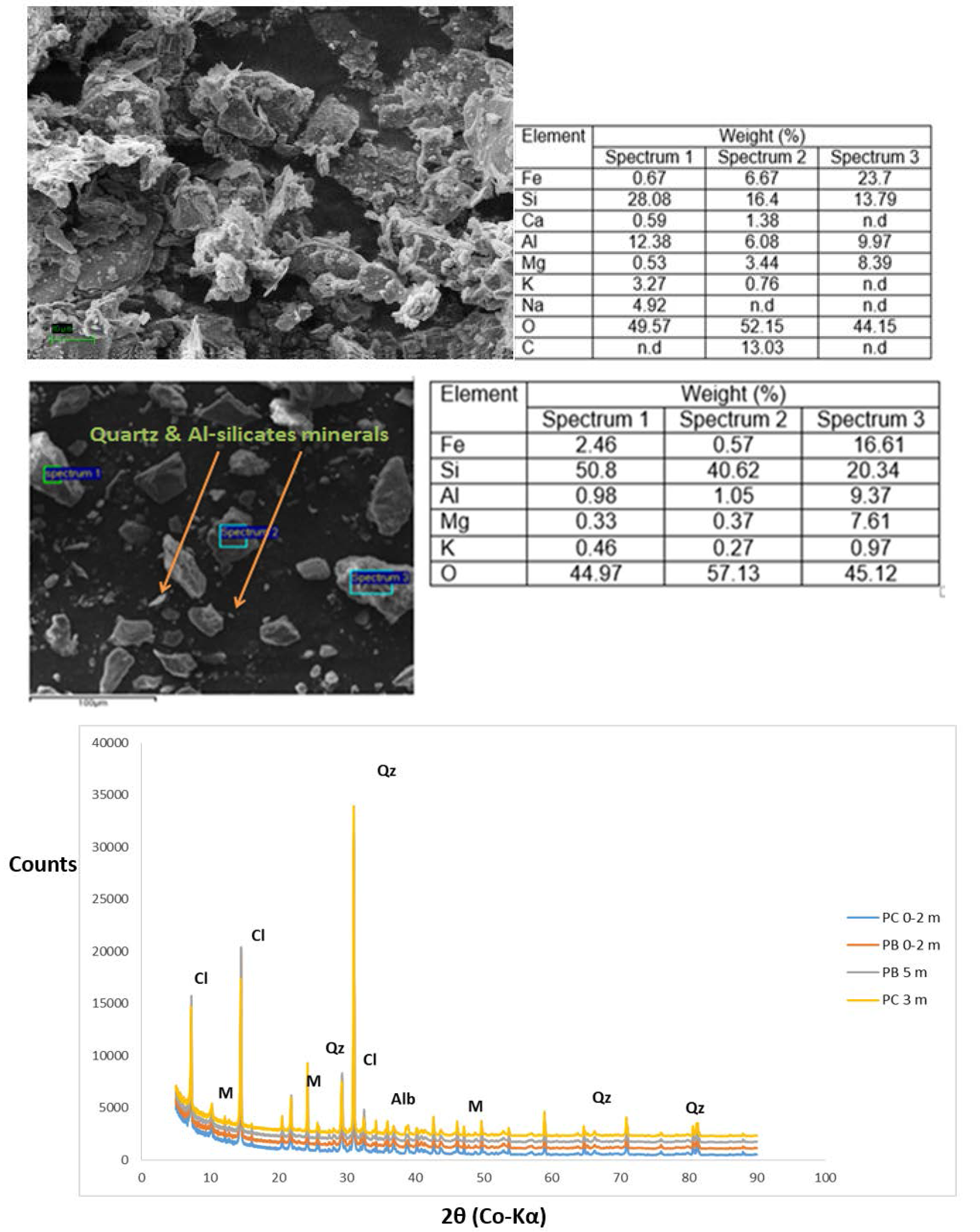 Minerals 08 00064 g004