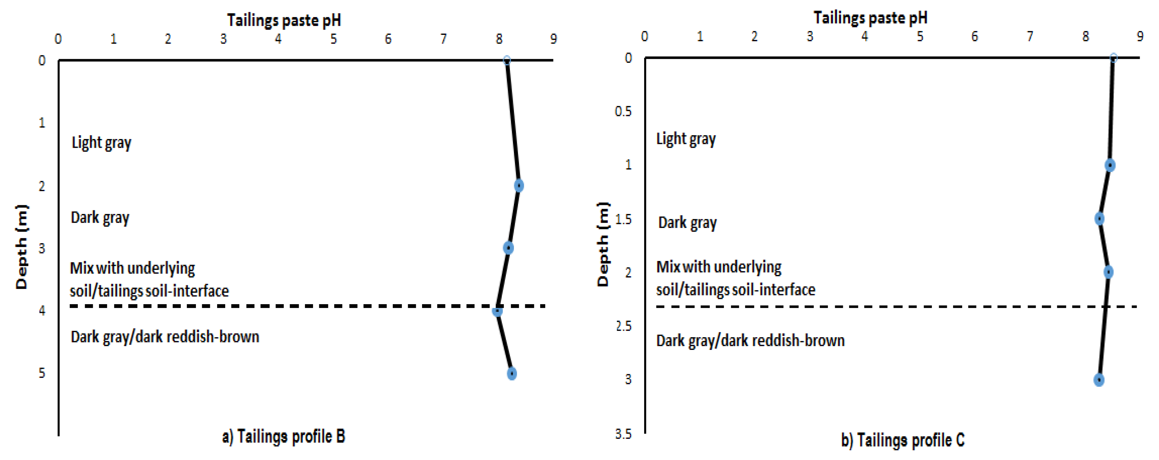 Minerals 08 00064 g005