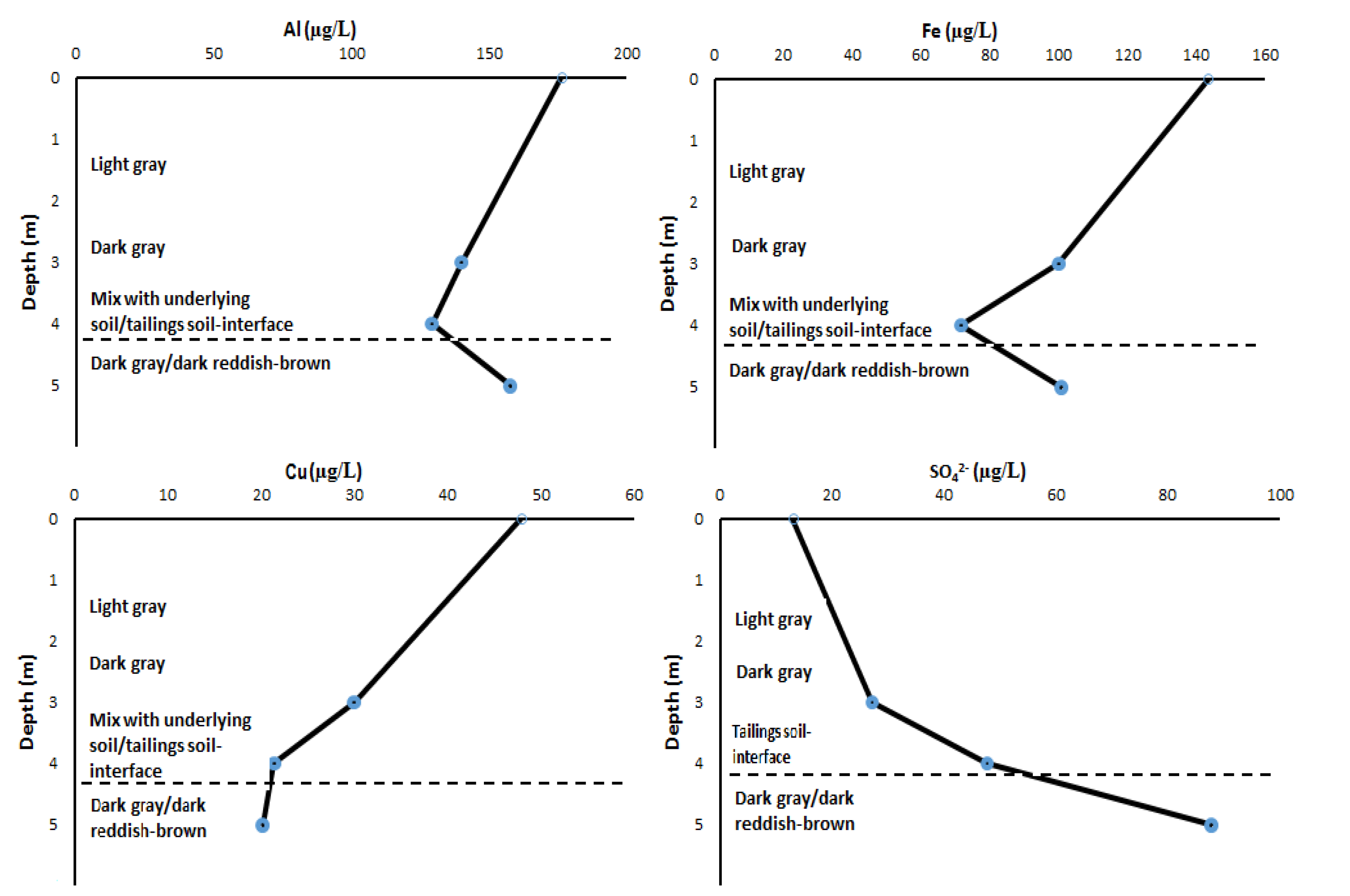 Minerals 08 00064 g007